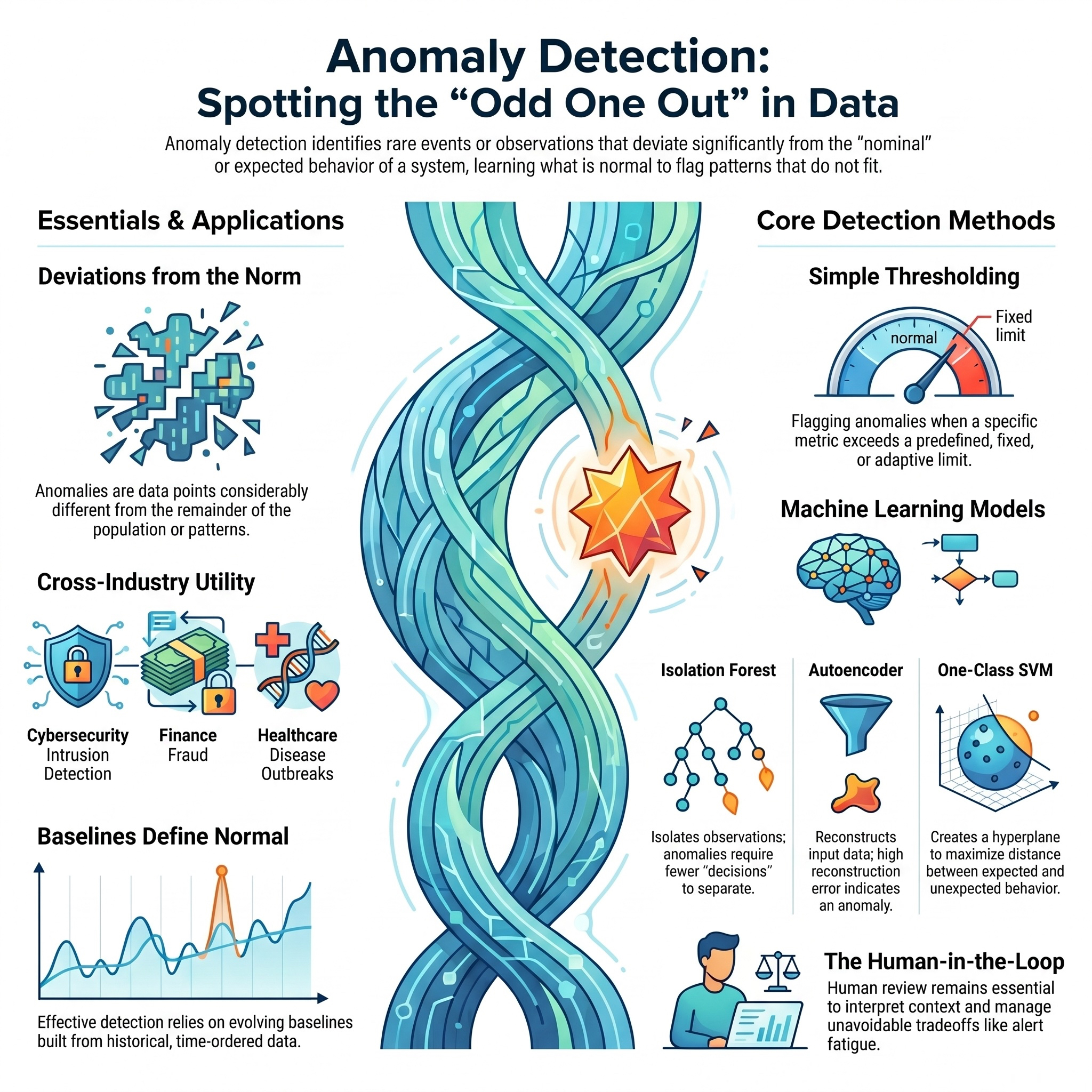 Cybersecurity Analytics - Module 03 - How Machines Find Anomalies Without Labels episode artwork