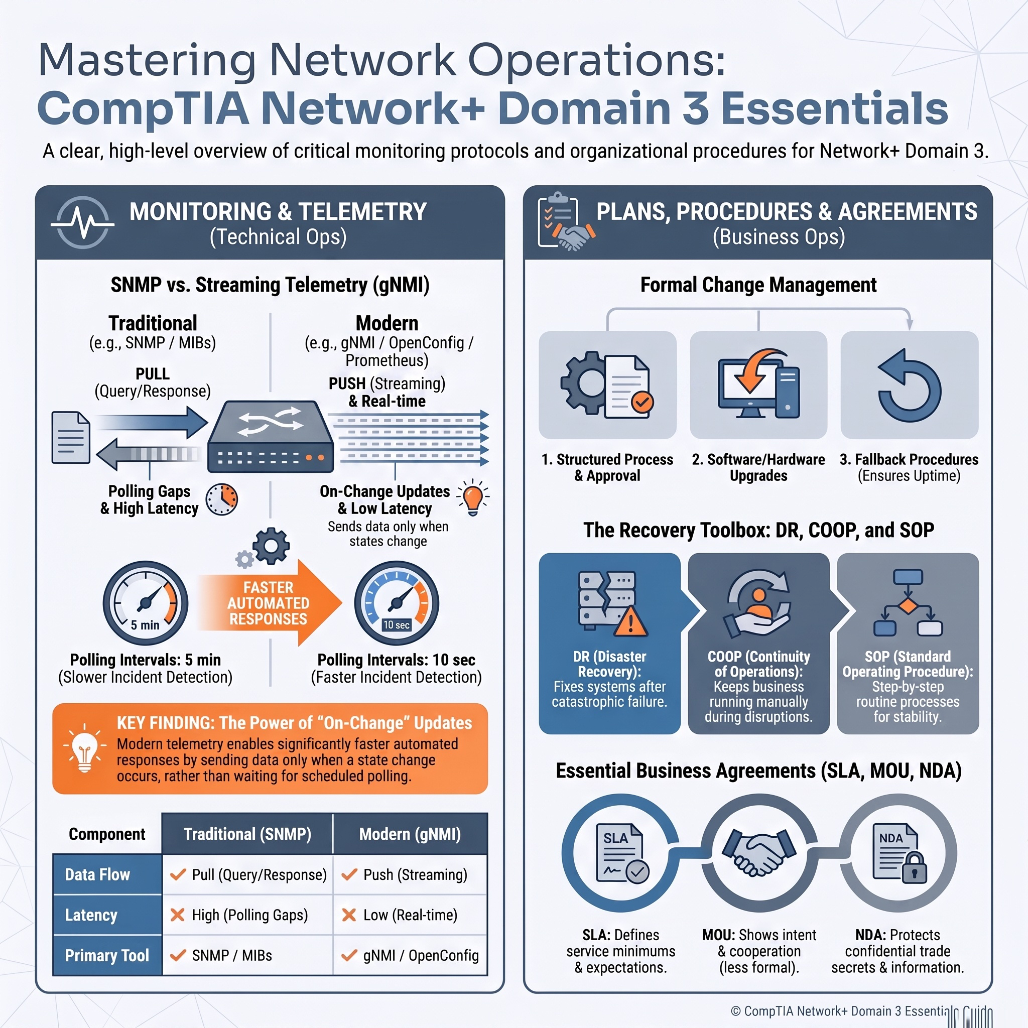 Network+ Domain 03 - Network Operations episode artwork