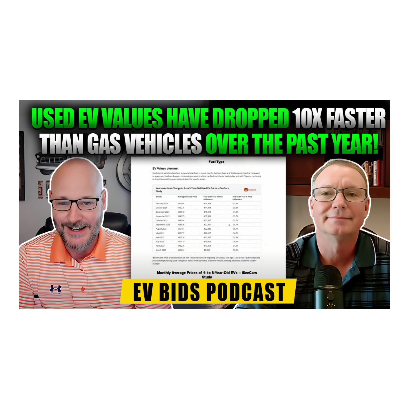 Used EV Values Have Dropped 10x Faster Than Gas Vehicles Over the Past Year - EV Bids Podcast Used EV Values Have Dropped 10x Faster Than Gas Vehicles Over the Past Year - EV Bids Podcast
