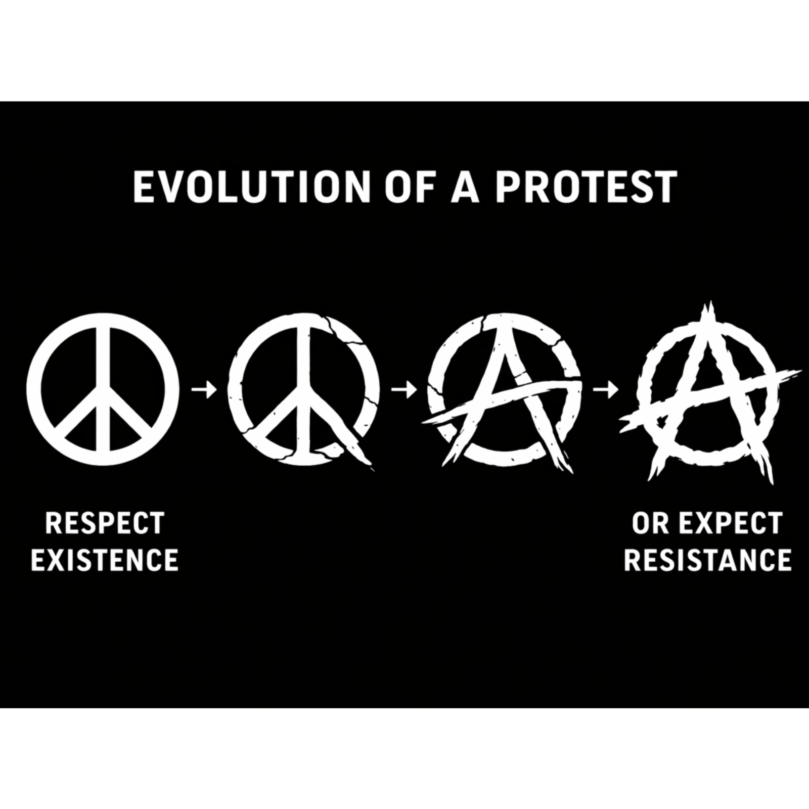 Evolution Of A Protest cover art