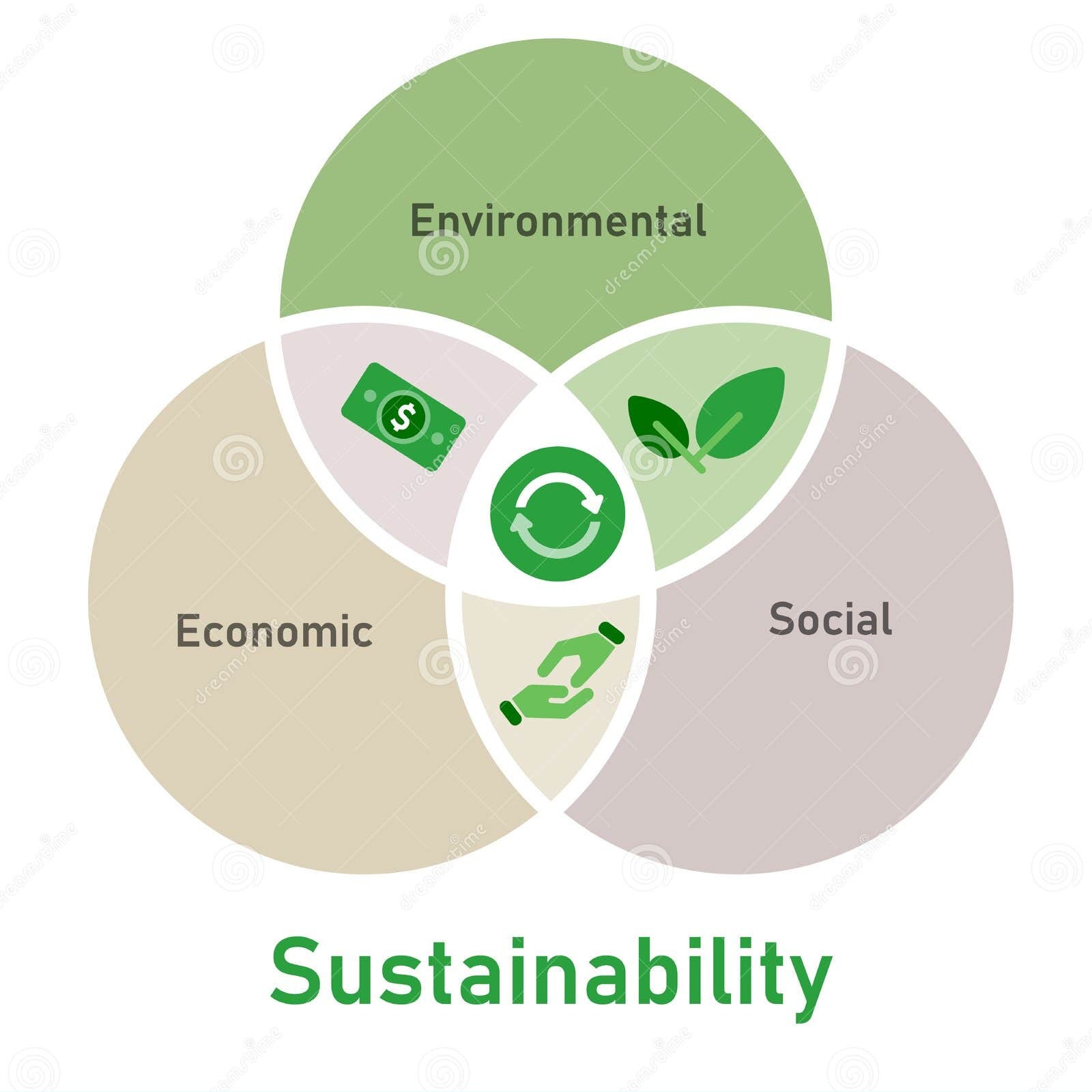 Tejiendo un futuro sostenible 