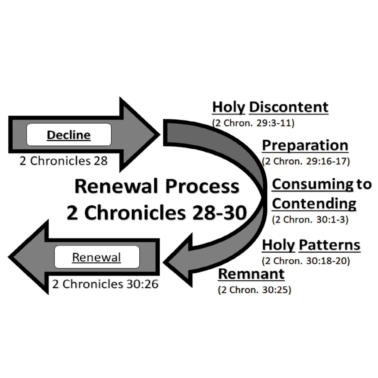 First Baptist Portales Sermons