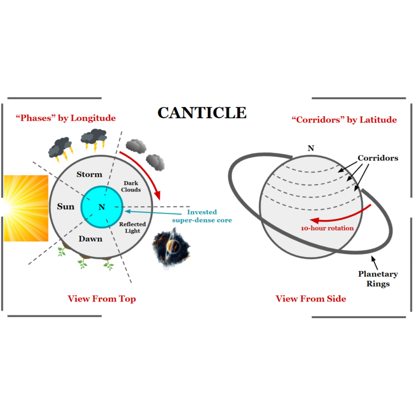  Canticle | The Sunlit Man | Chapters 3 - 11 | Episode 220 