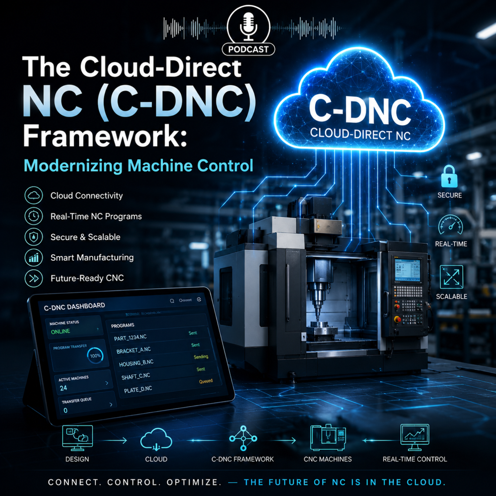 The Cloud-Direct NC (C-DNC) Framework: Modernizing Machine Control episode artwork