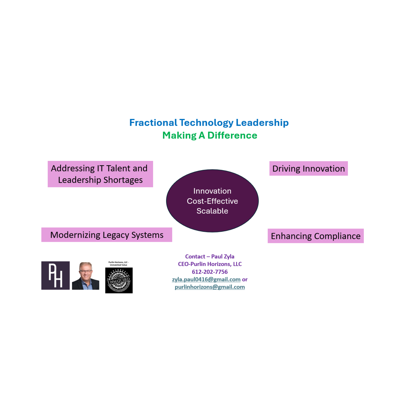 Fractional Technology Leadership: Solving IT Challenges with Innovation and Flexibility