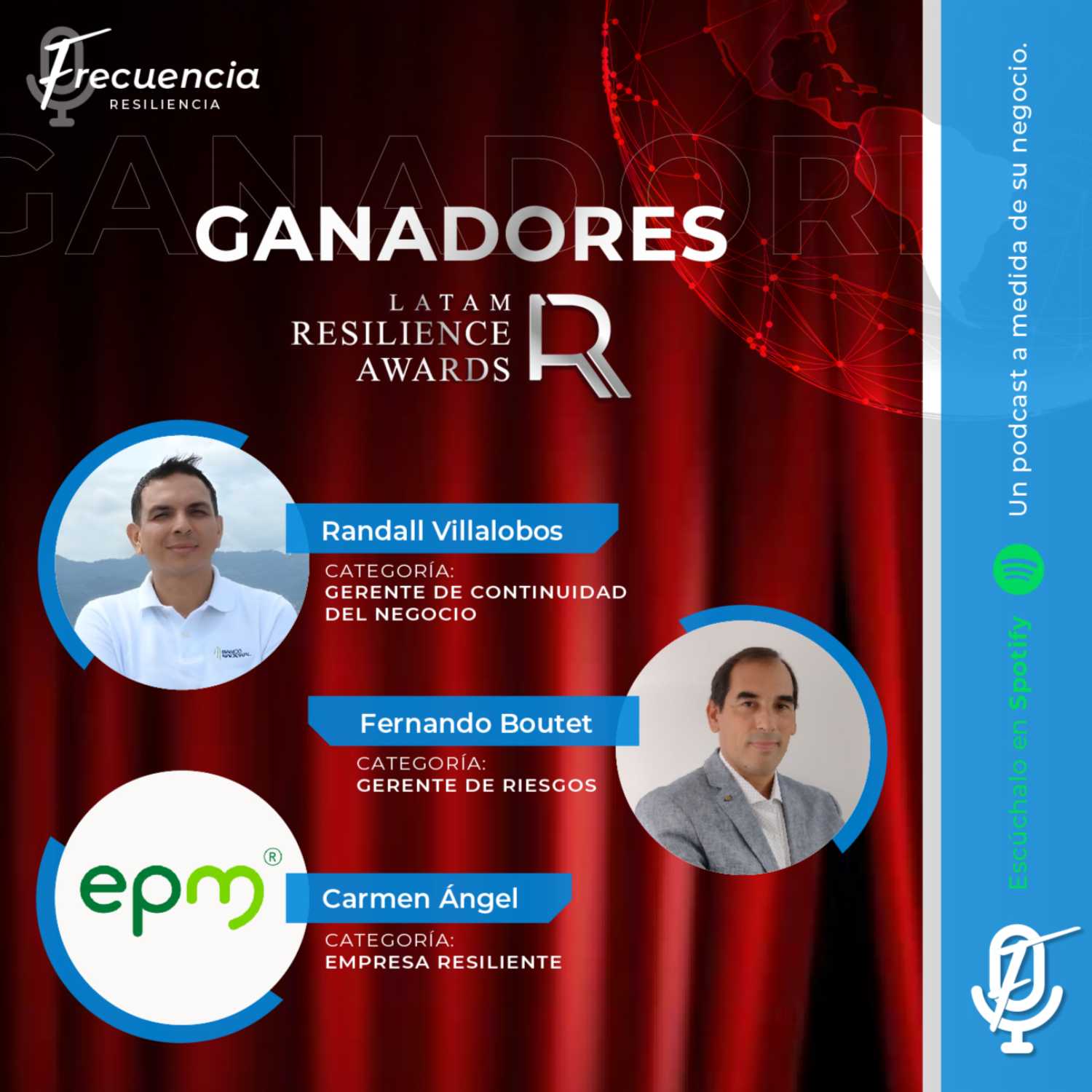Frecuencia Resiliencia