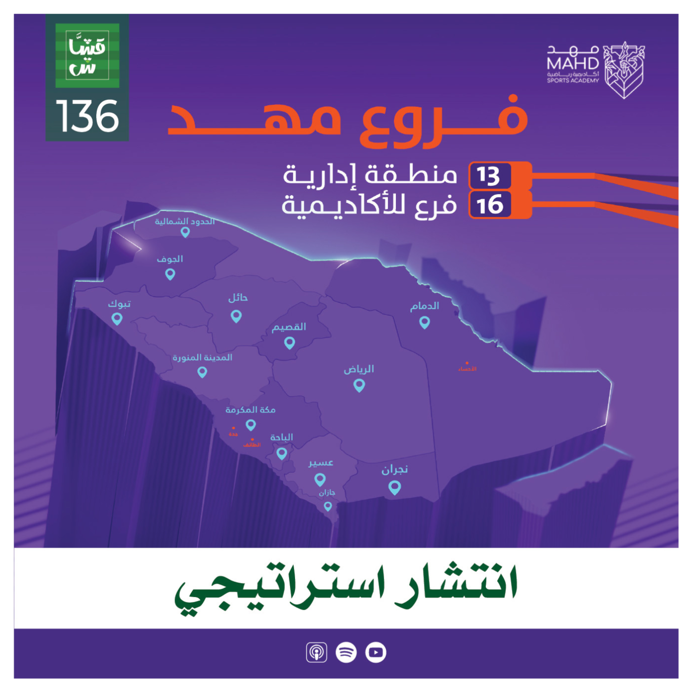 انتشار استراتيجي