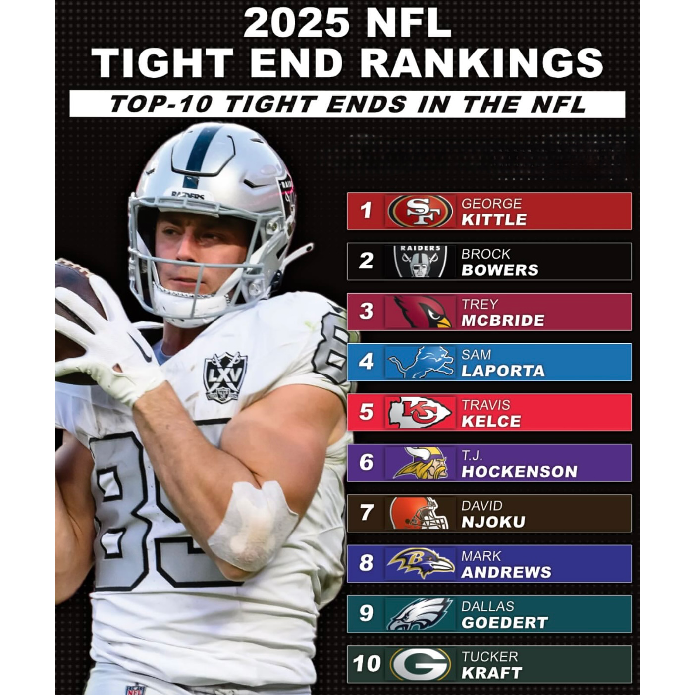 Episode 4: Tight Ends, Hold Outs, and Dropped Calls.. OH MY! episode artwork
