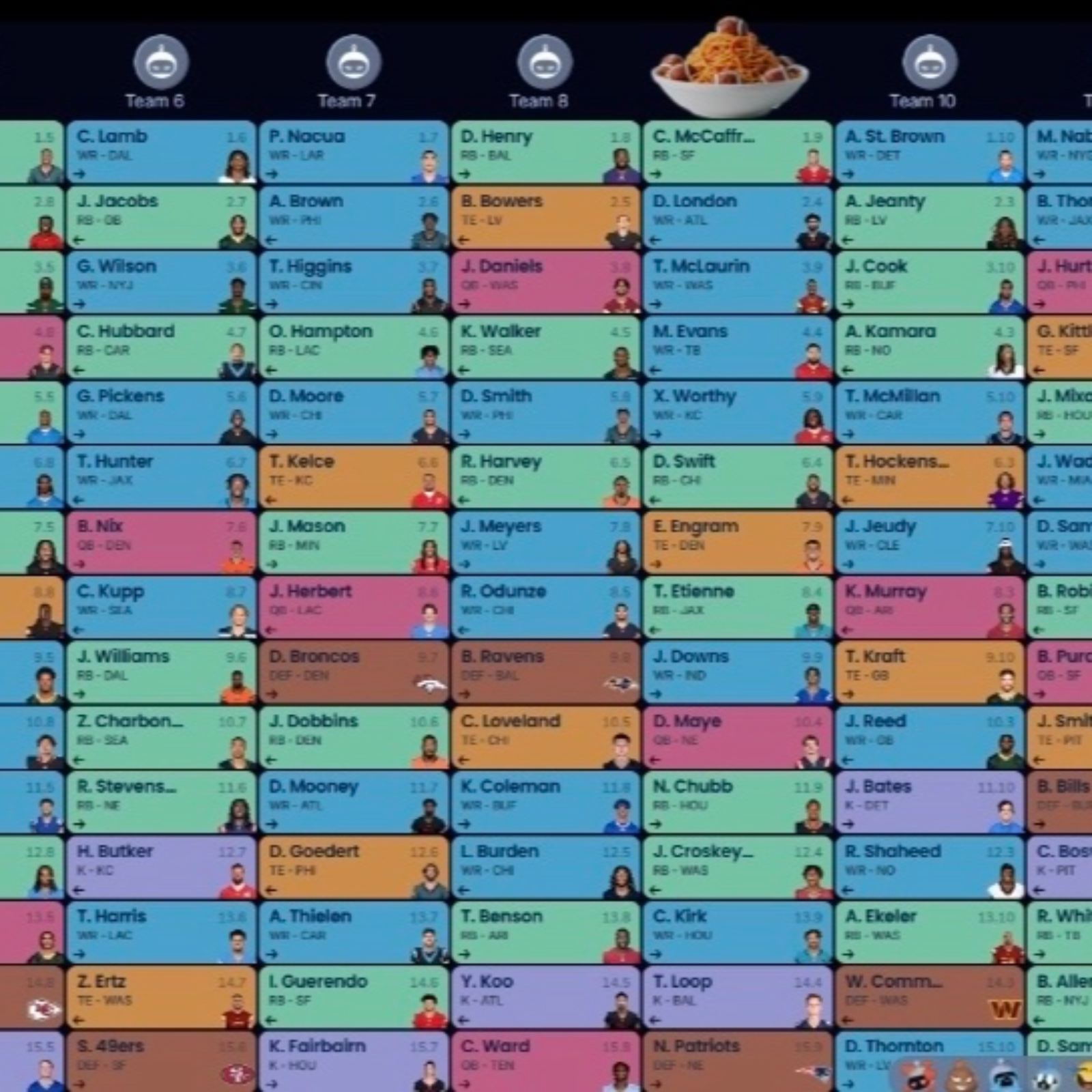 Episode 12 - Are You Drafting This Week? Us Too! episode artwork