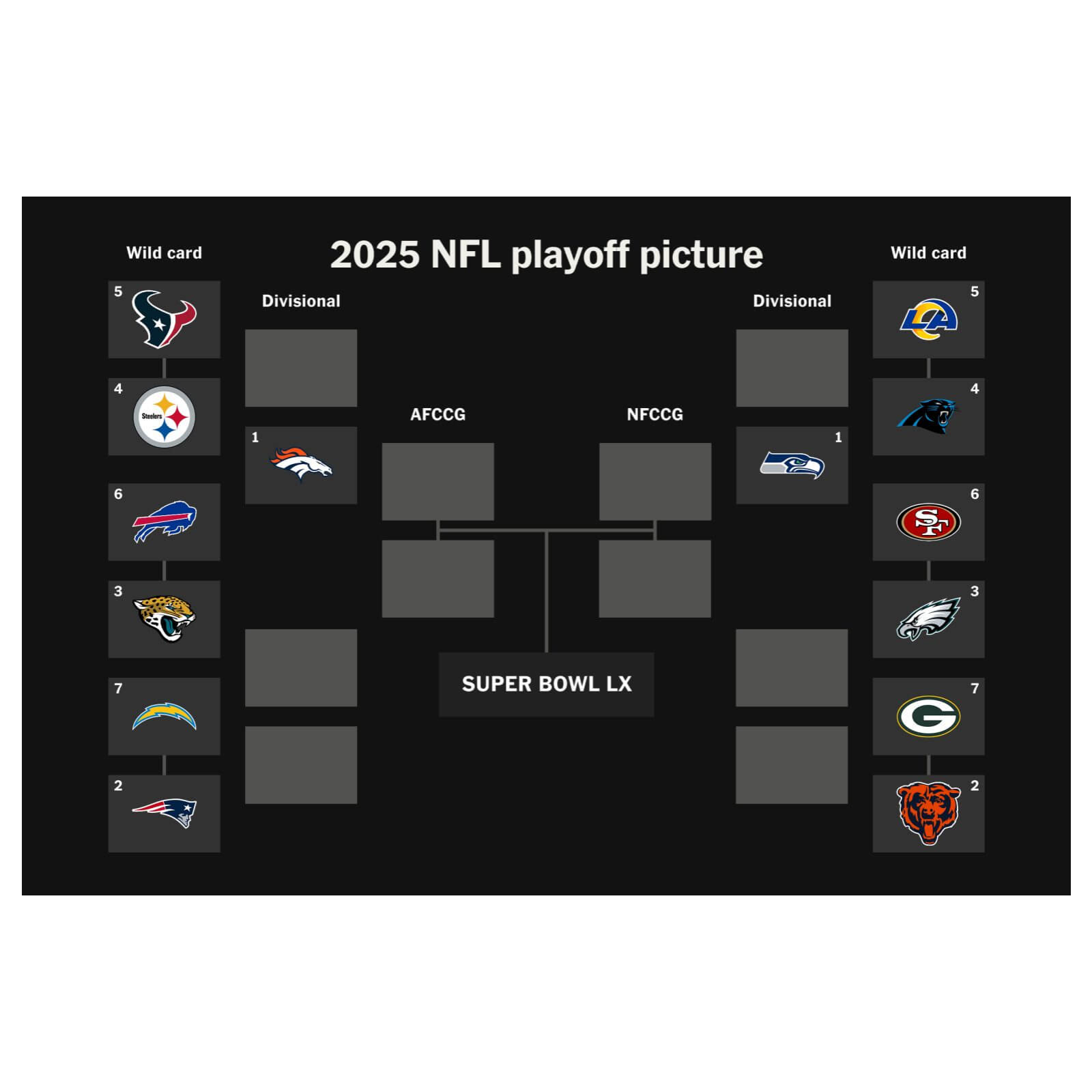 Wild Card Weekend! episode artwork