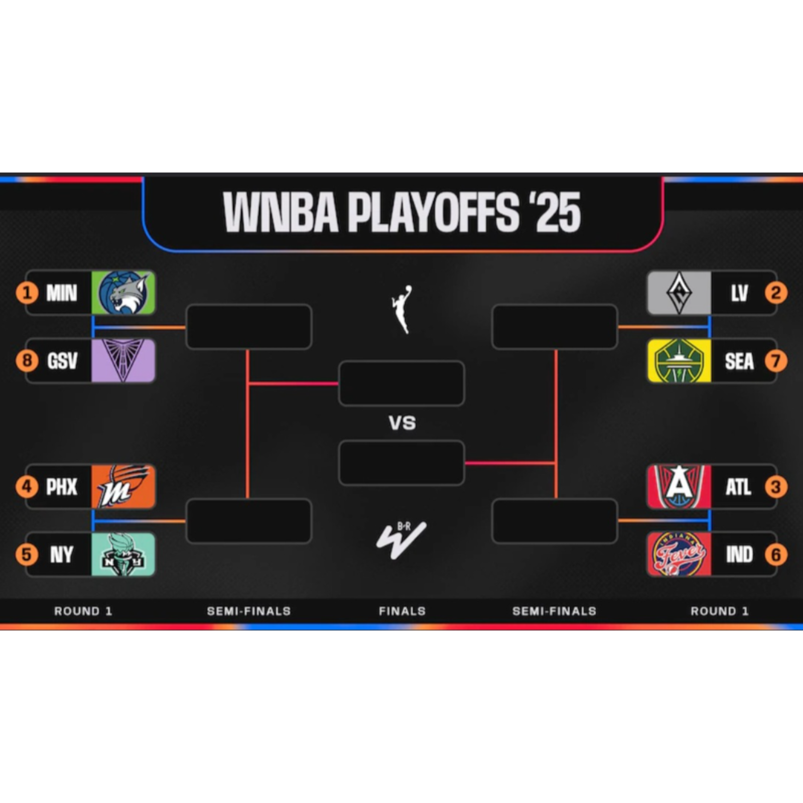 2025 Season, WNBA 1st Round Matchup Preview & End of Season Wrap-up