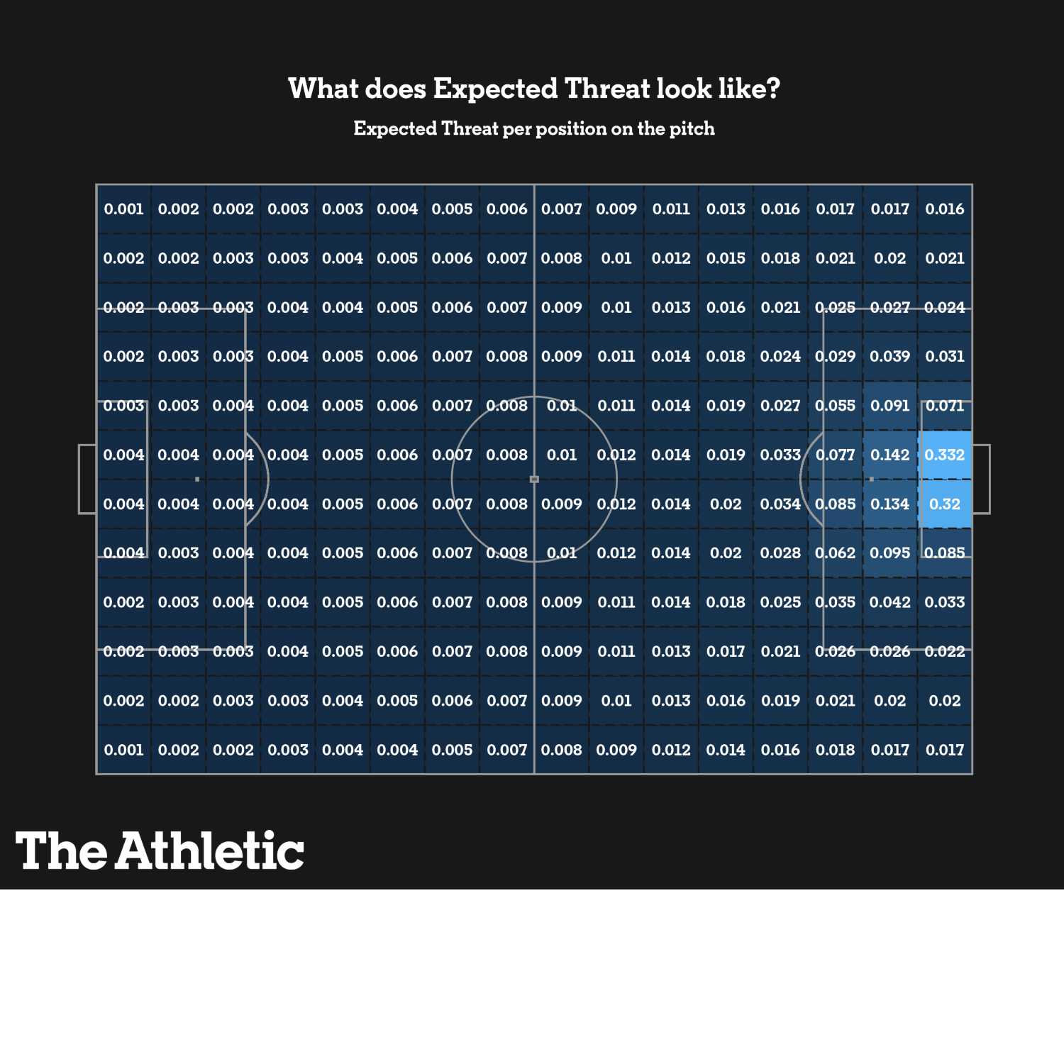 Gol a Goal cover art