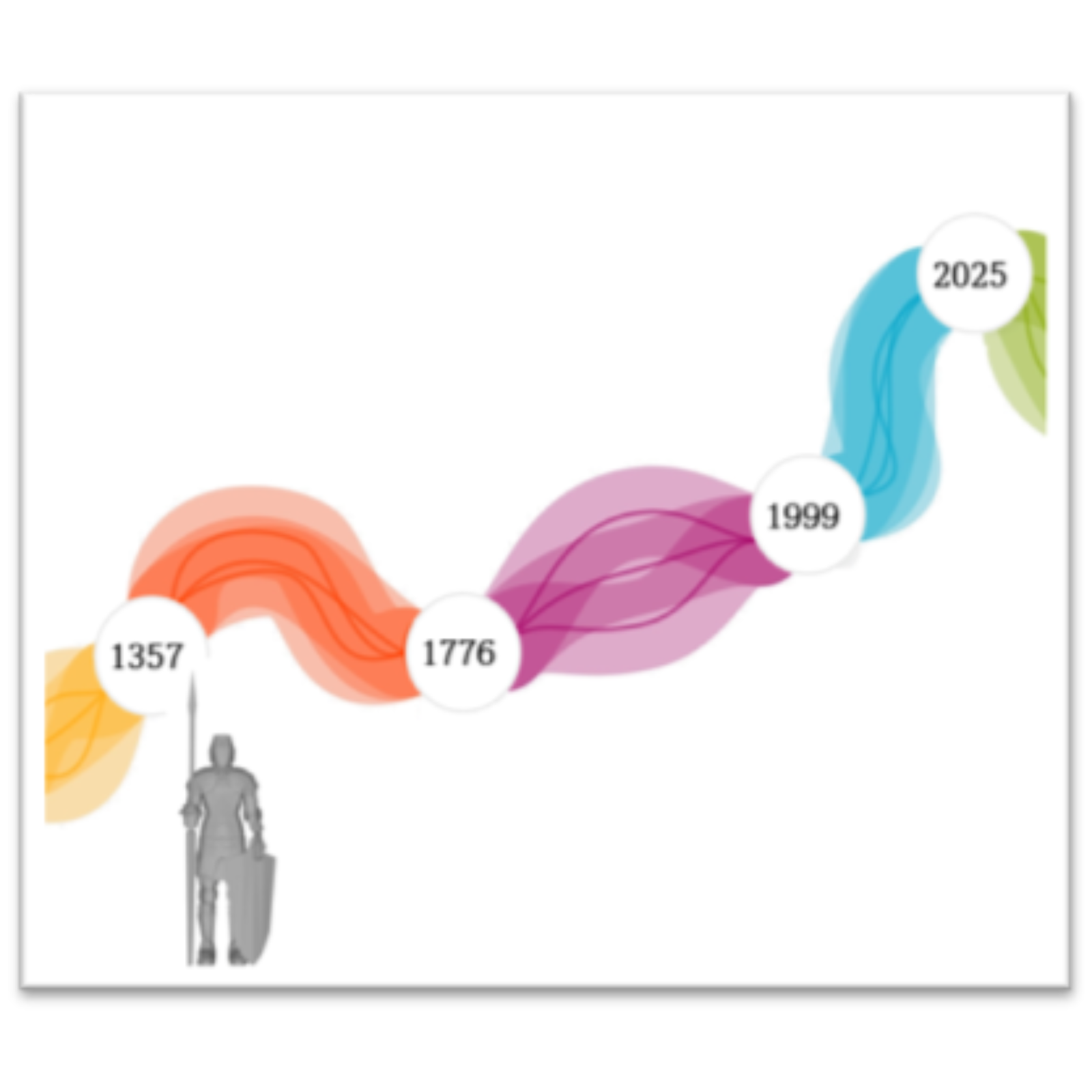 Timeline by Michael Crichton