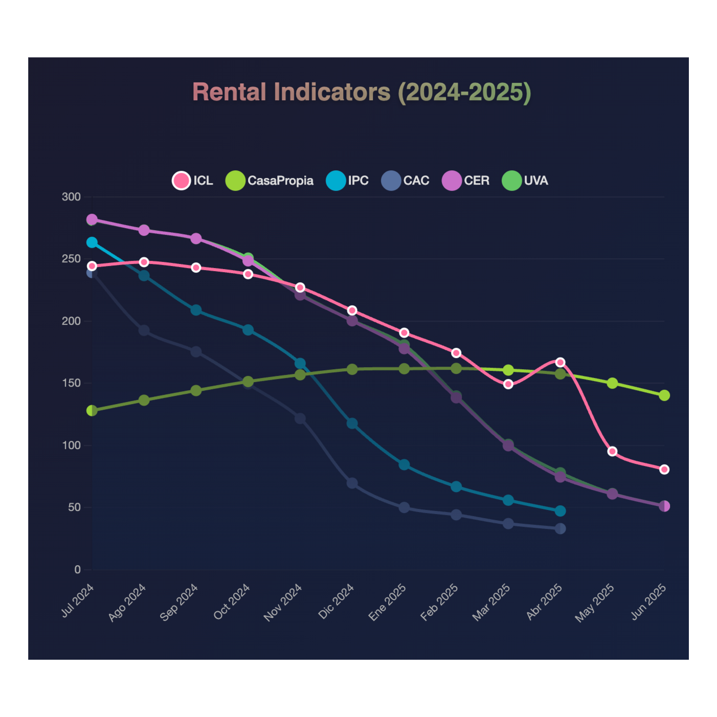 Tu Espacio, Tu Bolsillo
