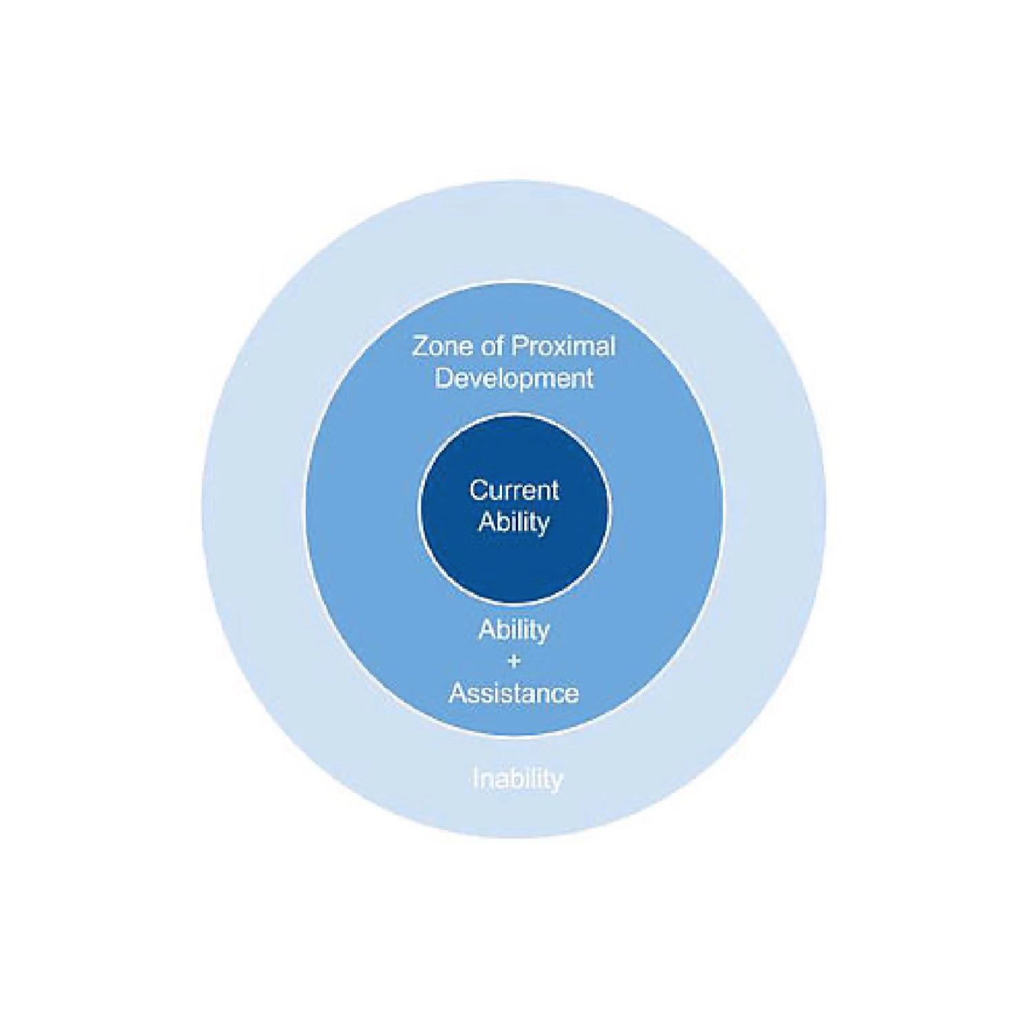 Cultivating & Integrating Literacy Across the Curriculum