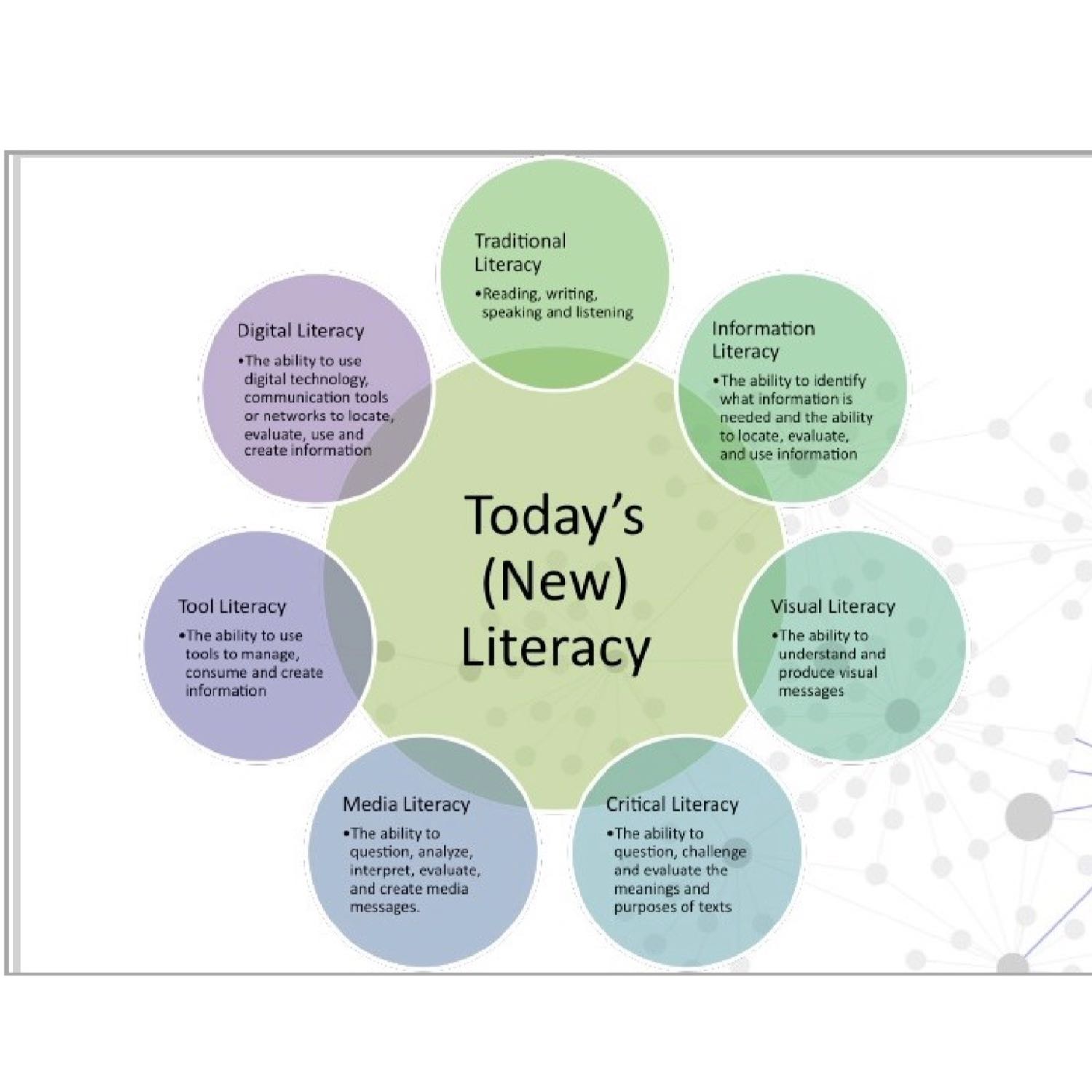 Cultivating & Integrating Literacy Across the Curriculum