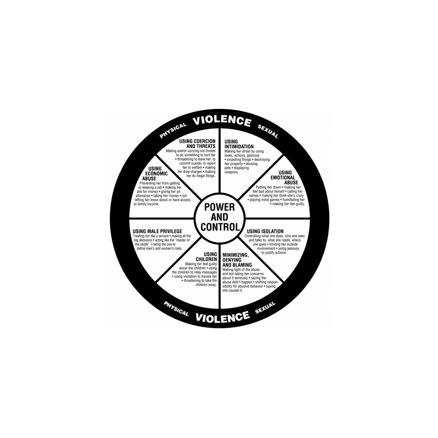 Healing TRAUMA