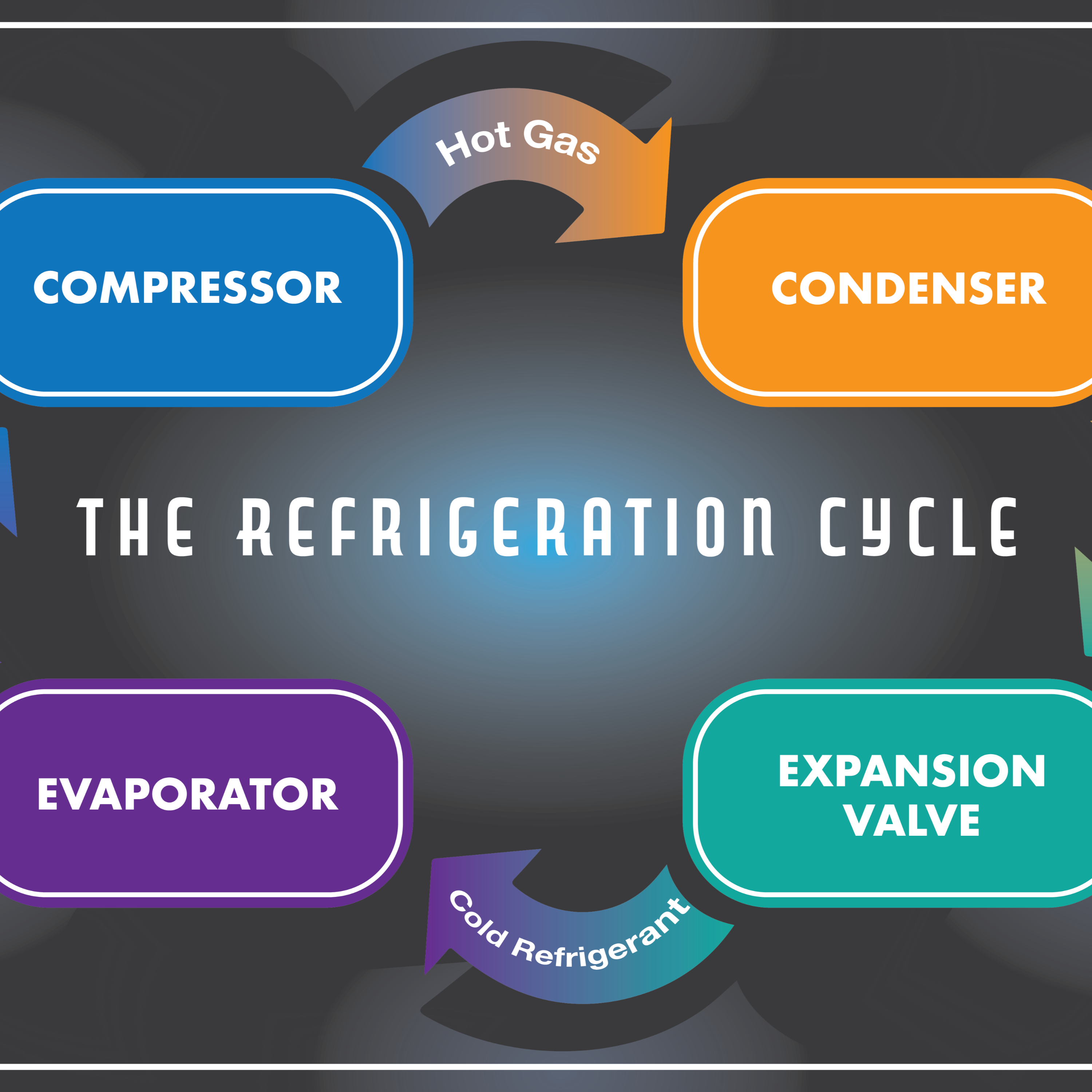 Refrigeration and a Splash Of Quantum