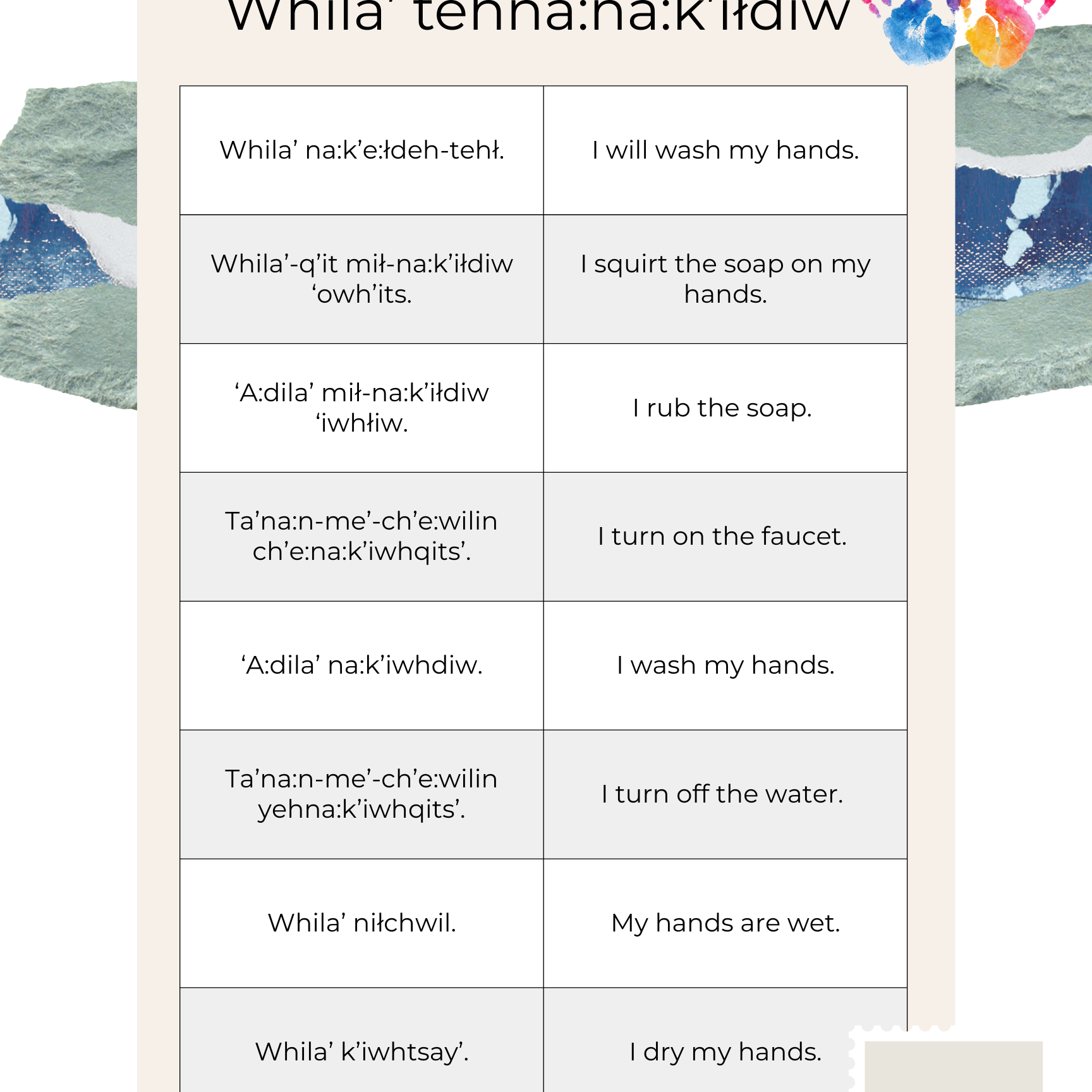 Hupa Language Domains cover art