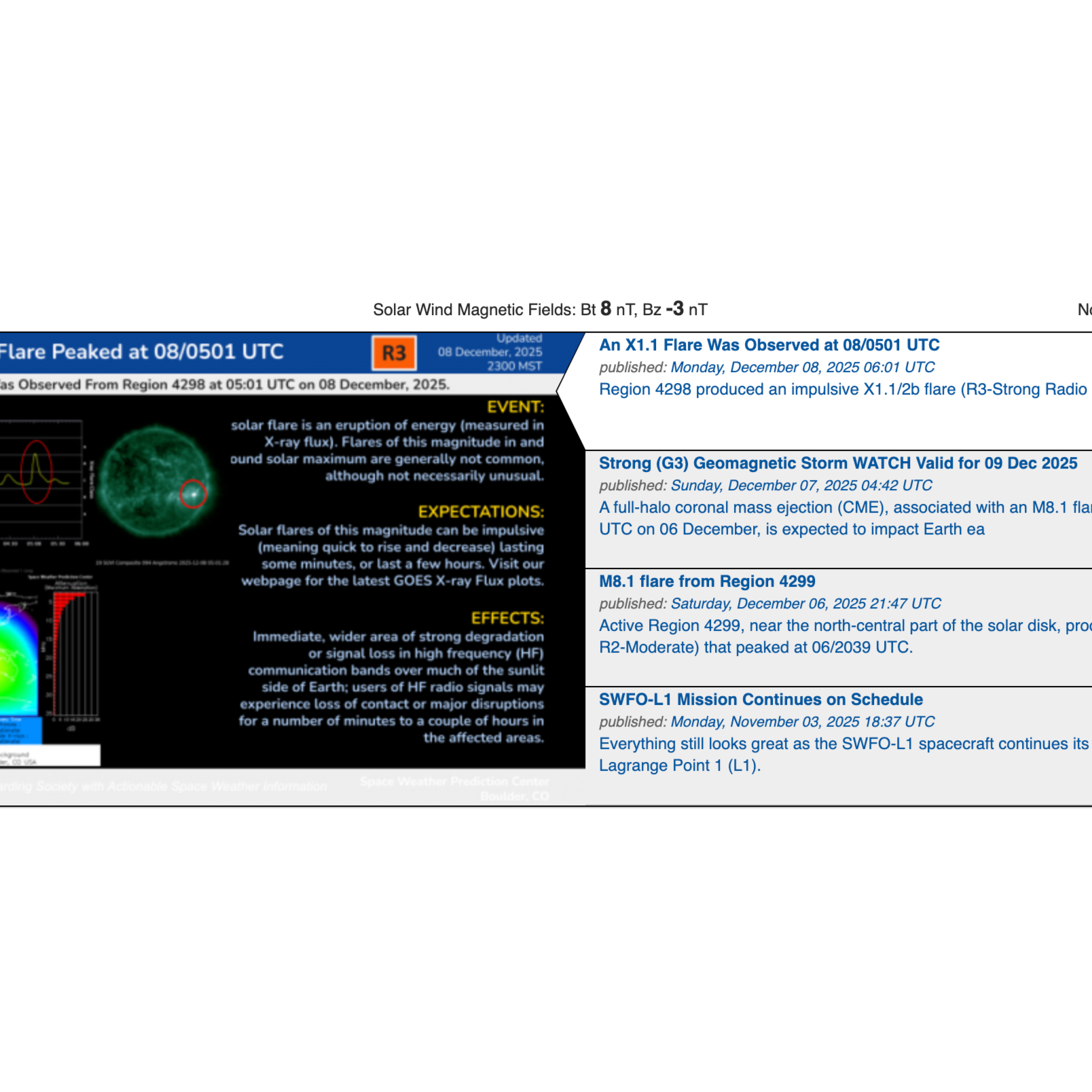 December 9, 2025 Predictions and the Dynamic Forces of the Sun and Earth - G3 Storm Predicted for Today