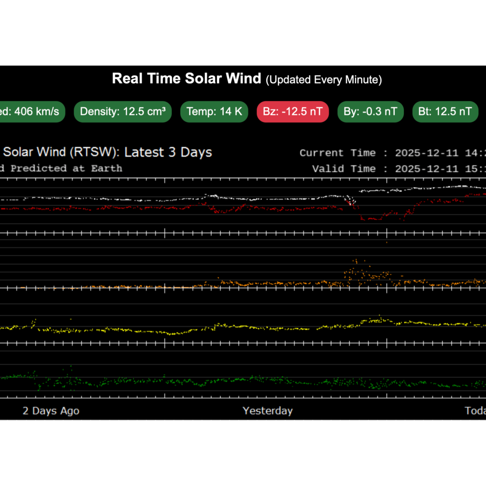 The Geomagnetic Storm That Was, Then Wasn't, Just Was and Maybe Now Still Is?