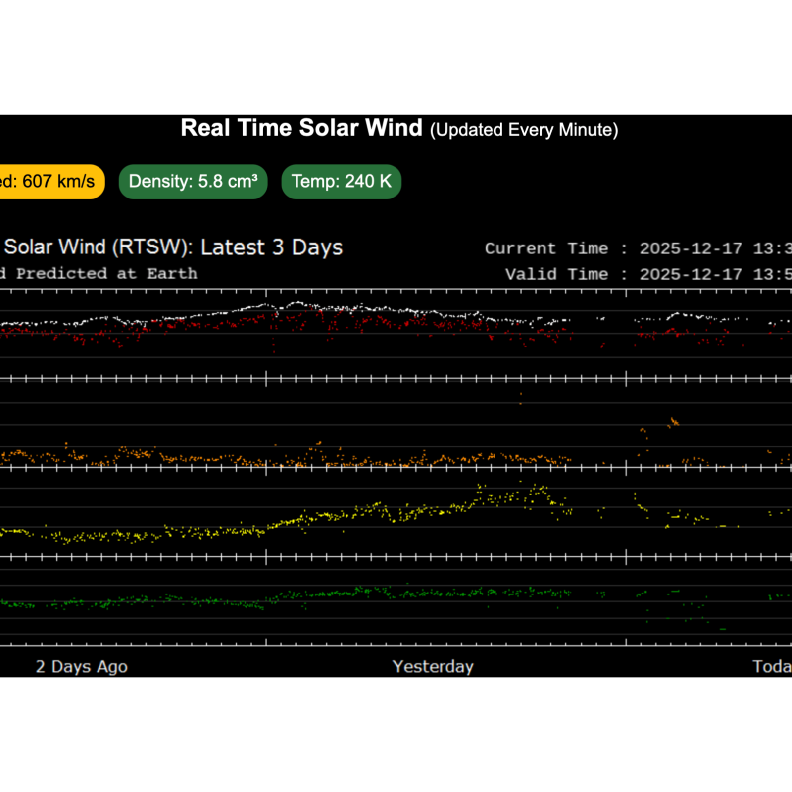 December 17, 2025 Solar Wind and Schumann Variability