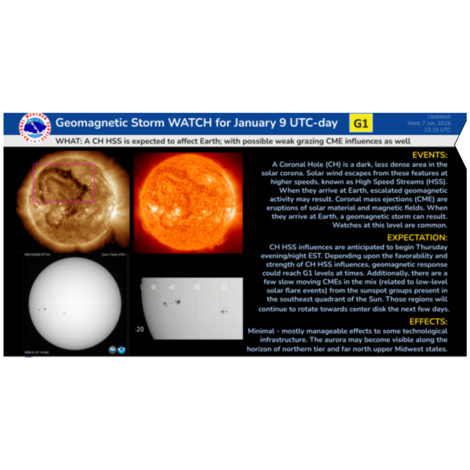 January 8, 2026 Geomagnetic Field Pop Up and Circular Coronal Hole G1 Storming Conditions Expected for Tomorrow