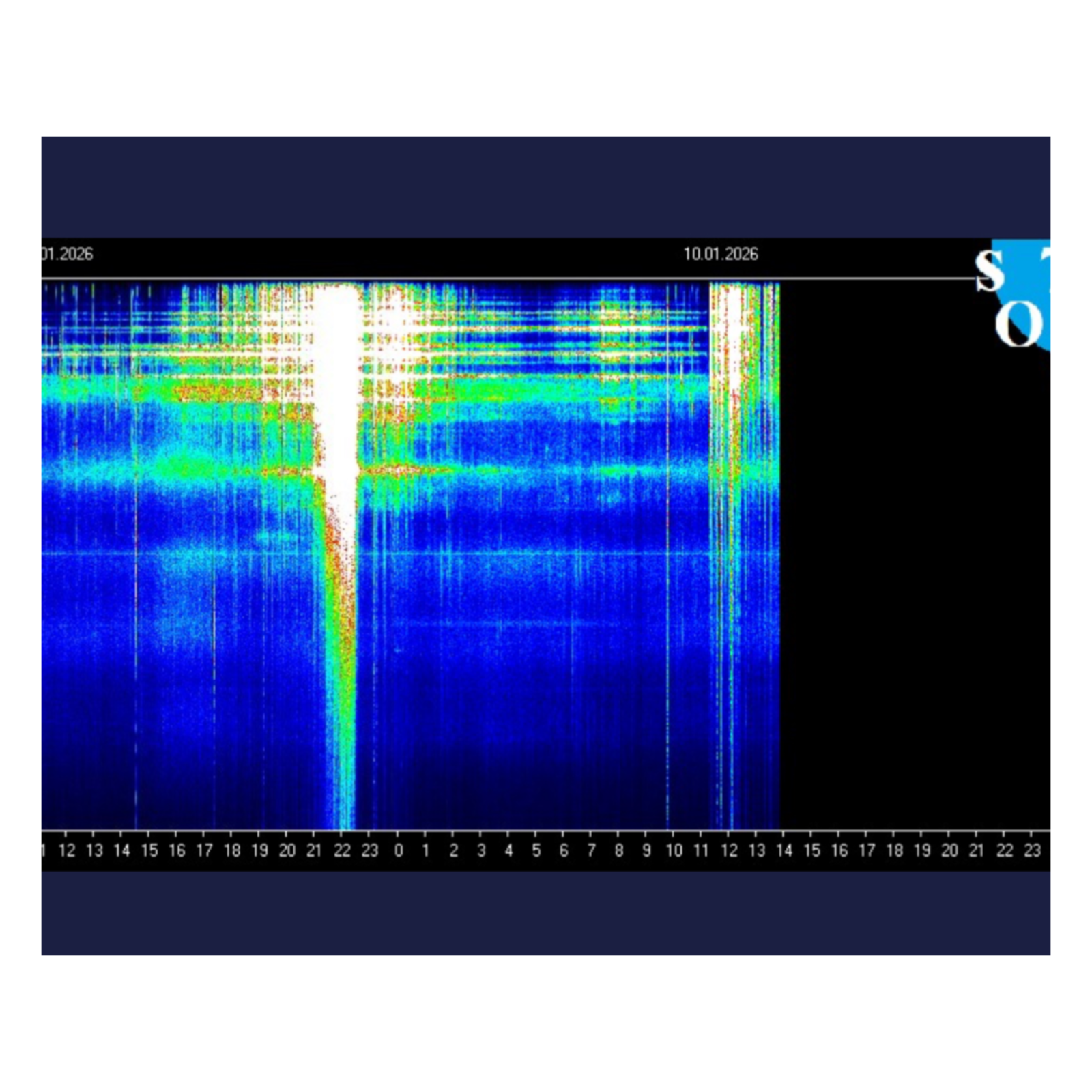 January 10, 2026 Another Field Reset Illustrated by the Schumann (Once Again)