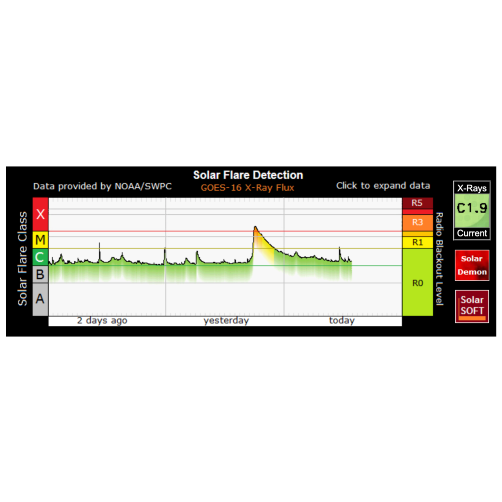 January 19, 2026 Long Duration X Class Flare Produces CME's, Strong Geomagnetic Storming (Tonight) and Tomorrow - Spain Train Derailment Connection?