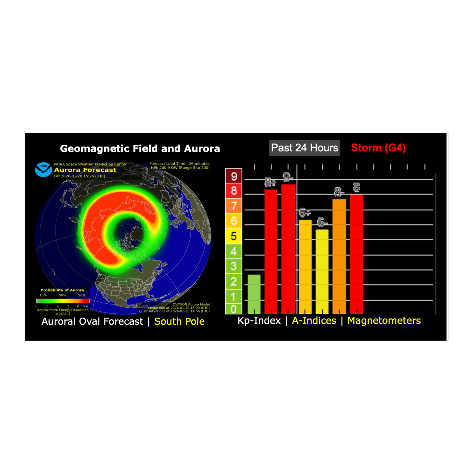 January 20, 2026 Active G4 Storming Right Now and Auroras Still Possible For Tonight
