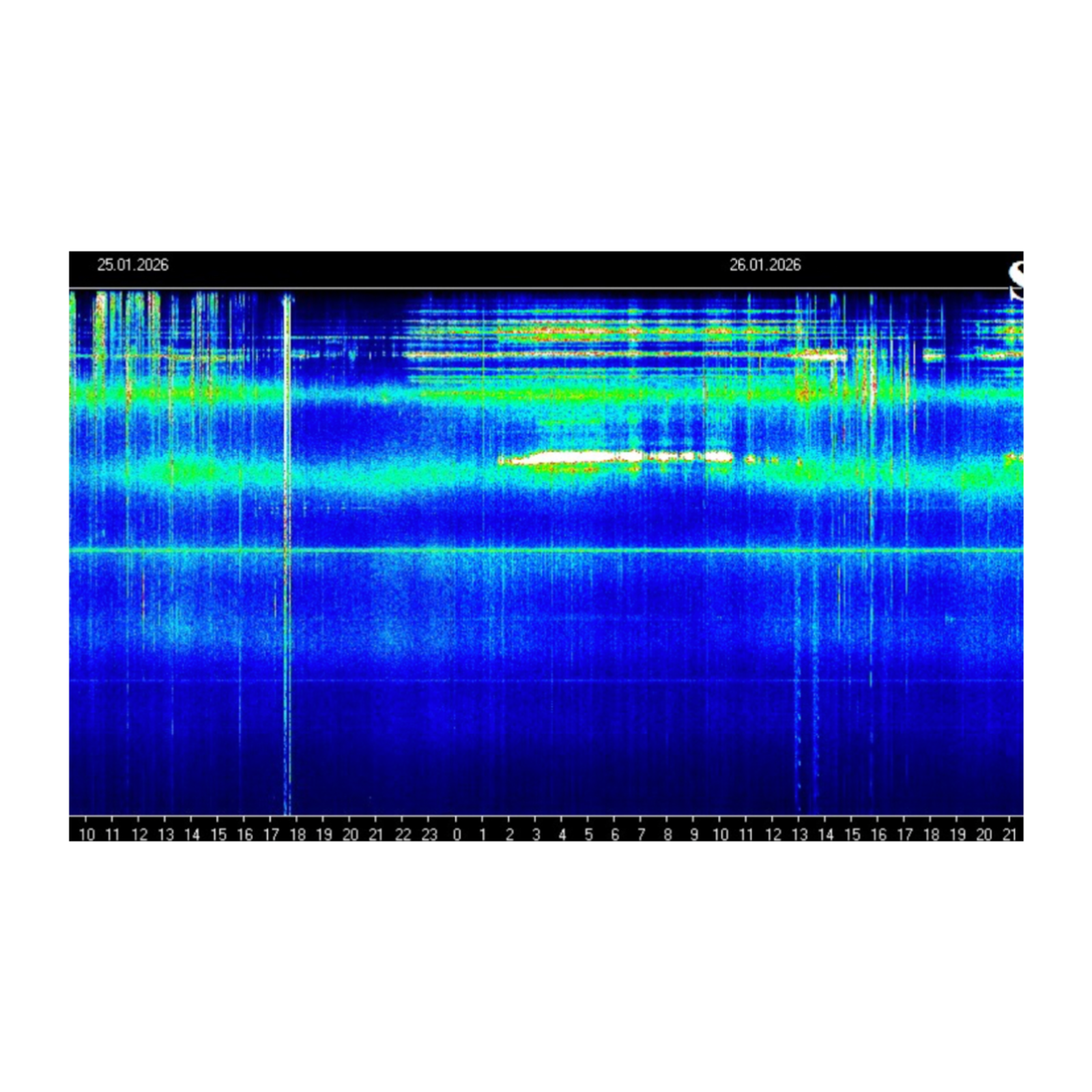 January 26, 2026 Have We Entered Significant Change?