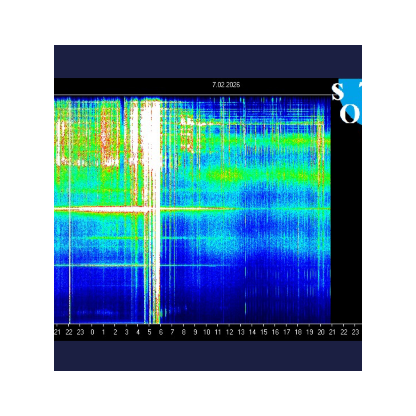February 7, 2026 Fascinating Schumann Field in the Past 24 Hours