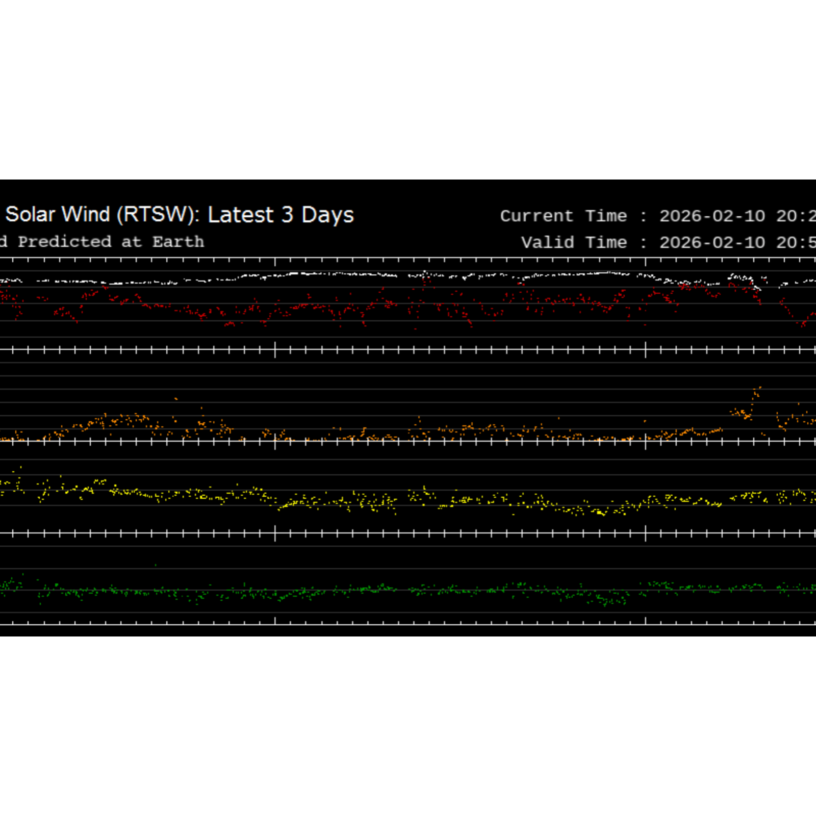 February 10, 2026 Jumbly and Jumpy Solar Wind, Plasma Density and a Significantly Saturated Schumann
