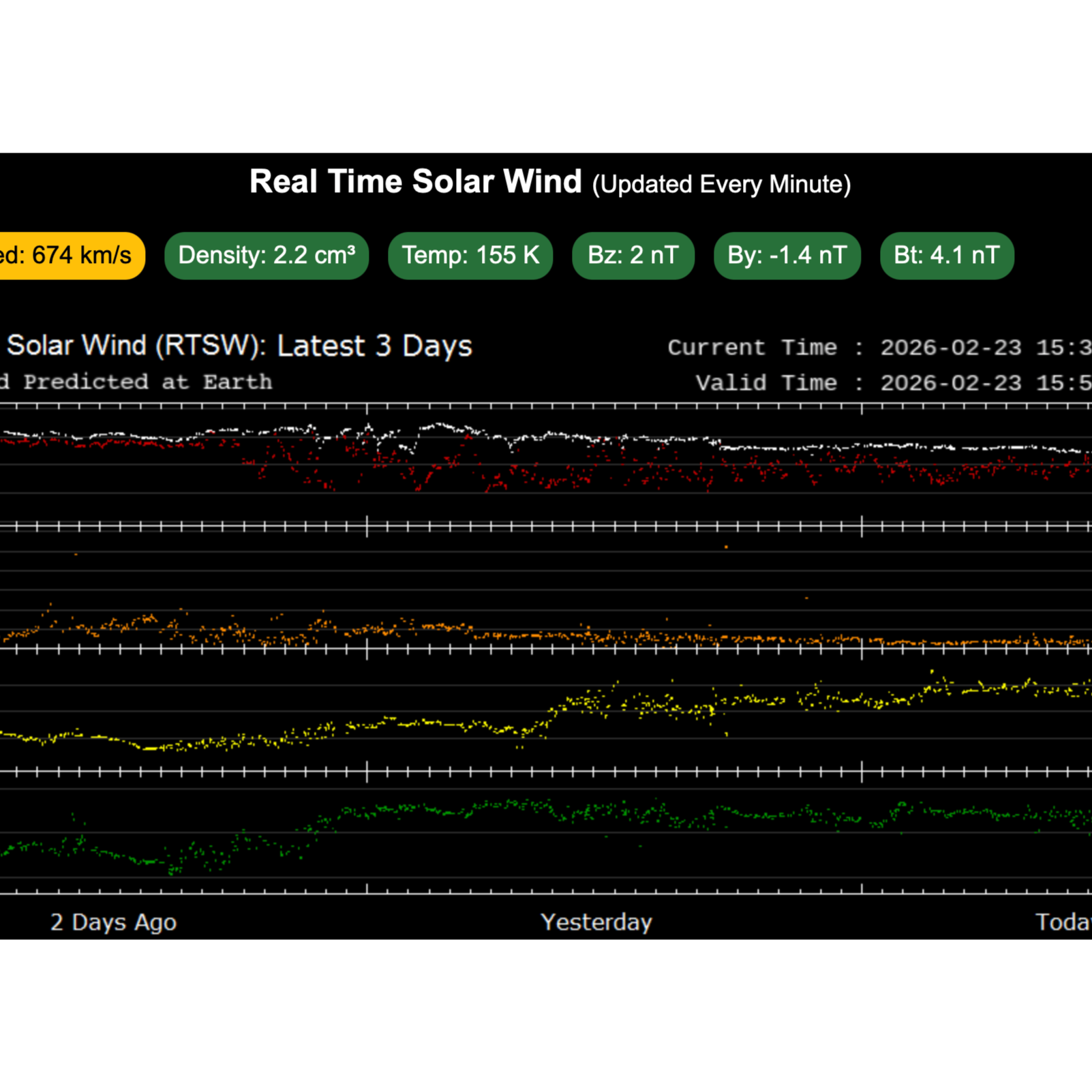 February 23, 2026 Solar Wind Continues~Dream a Little Dream