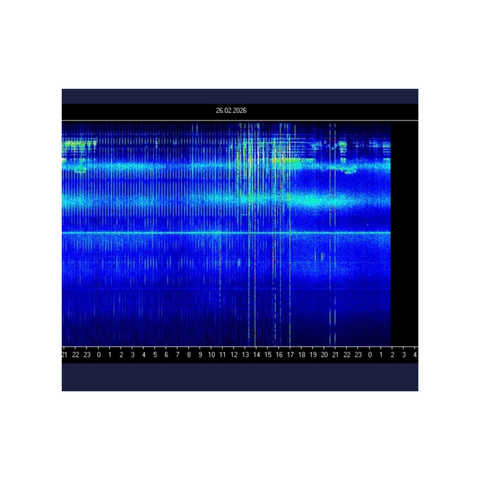 February 26, 2026 Sunspots Arise! M Class Flares and What to Take Action On?