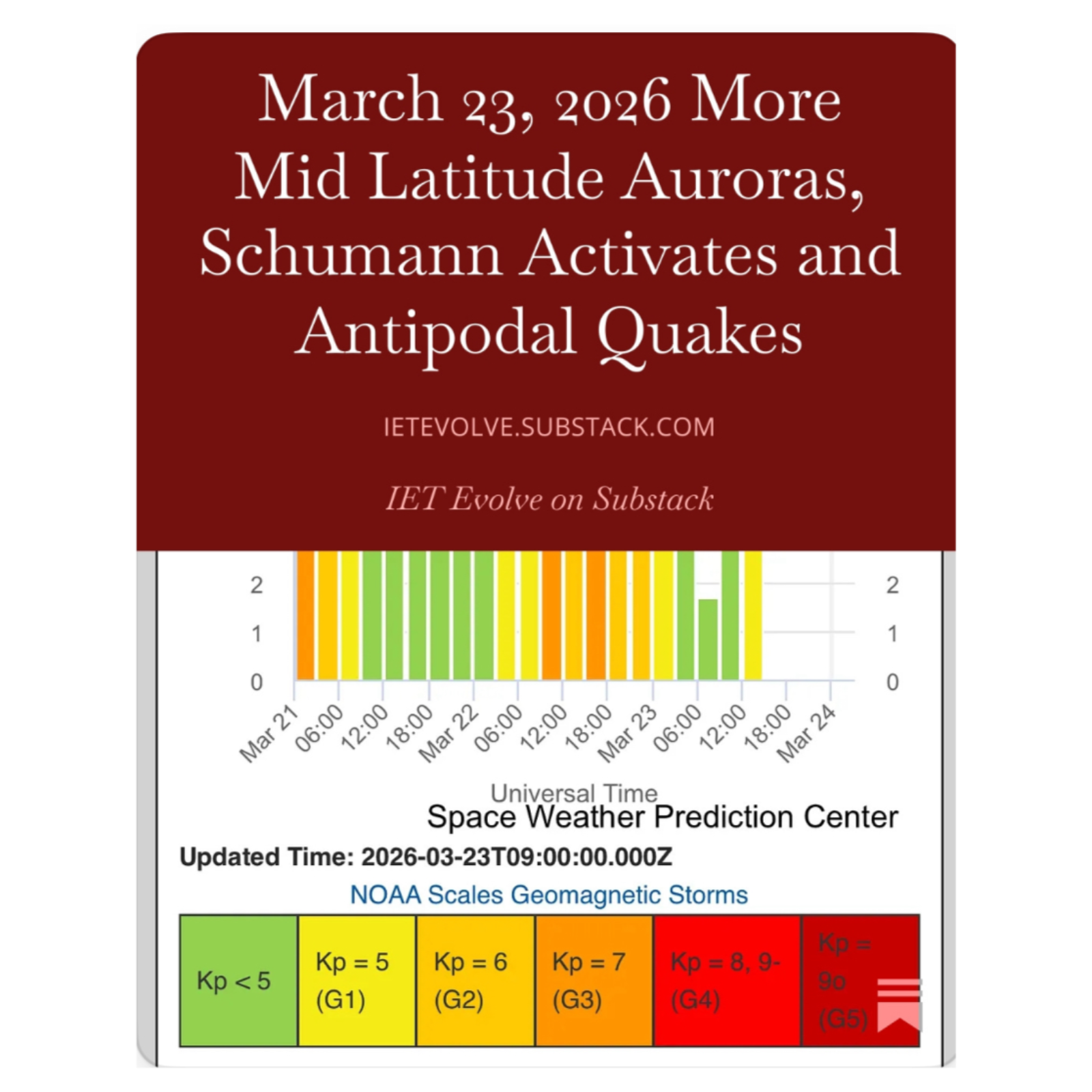 March 23, 2026 More Mid Latitude Auroras, Schumann Activates and Antipodal Quakes
