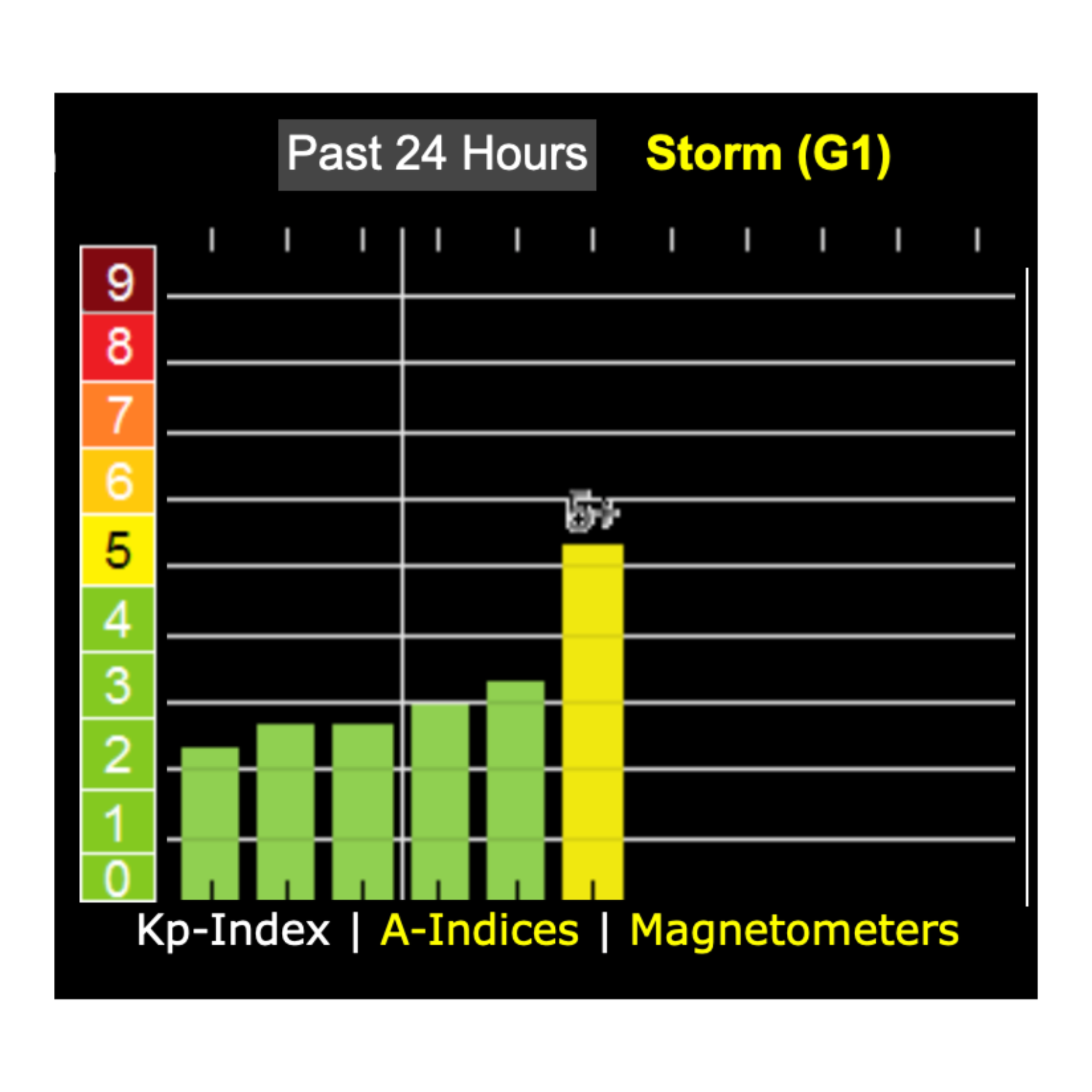 March 25, 2026 CME Tap Overnight? G1 Storming