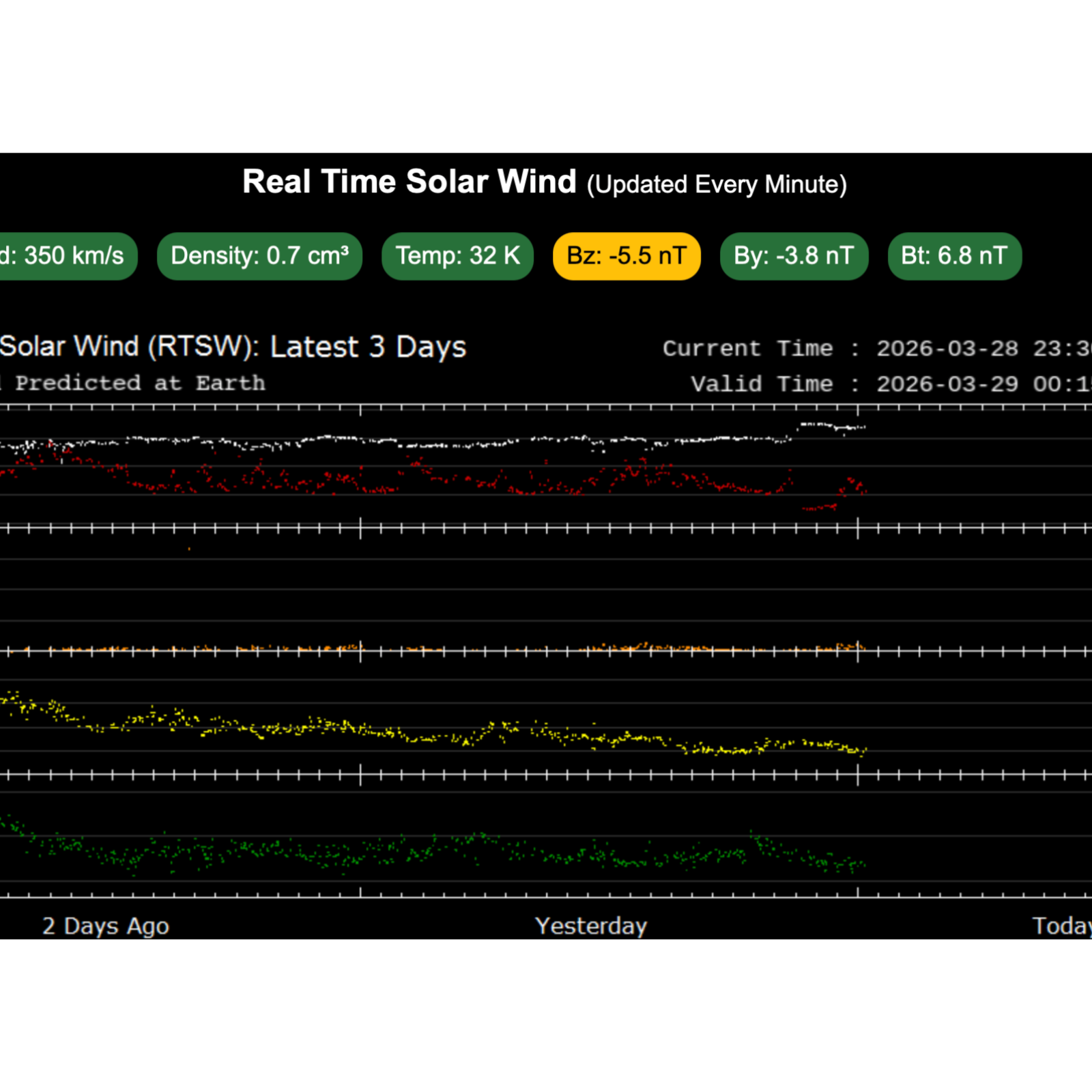 March 28, 2026 Ancients and Fireballs, 2024-2027 Age of Great Awakening - Reflected in Schumann