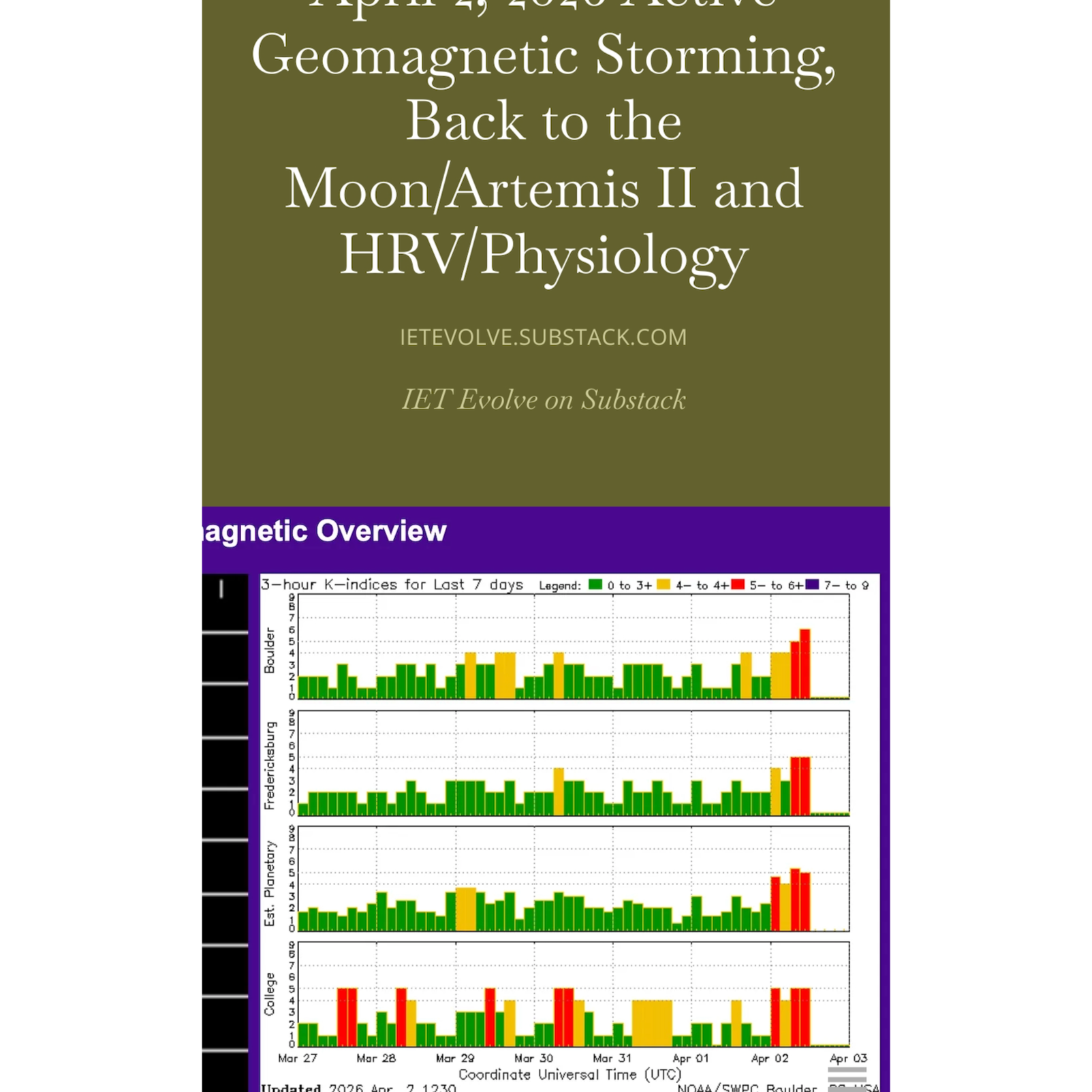 April 2, 2026 Active Geomagnetic Storming, Back to the Moon/Artemis II and HRV/Physiology