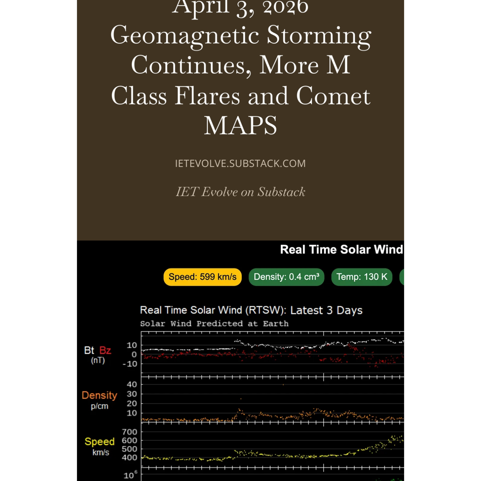 April 3, 2026 Geomagnetic Storming Continues, More M Class Flares and Comet MAPS