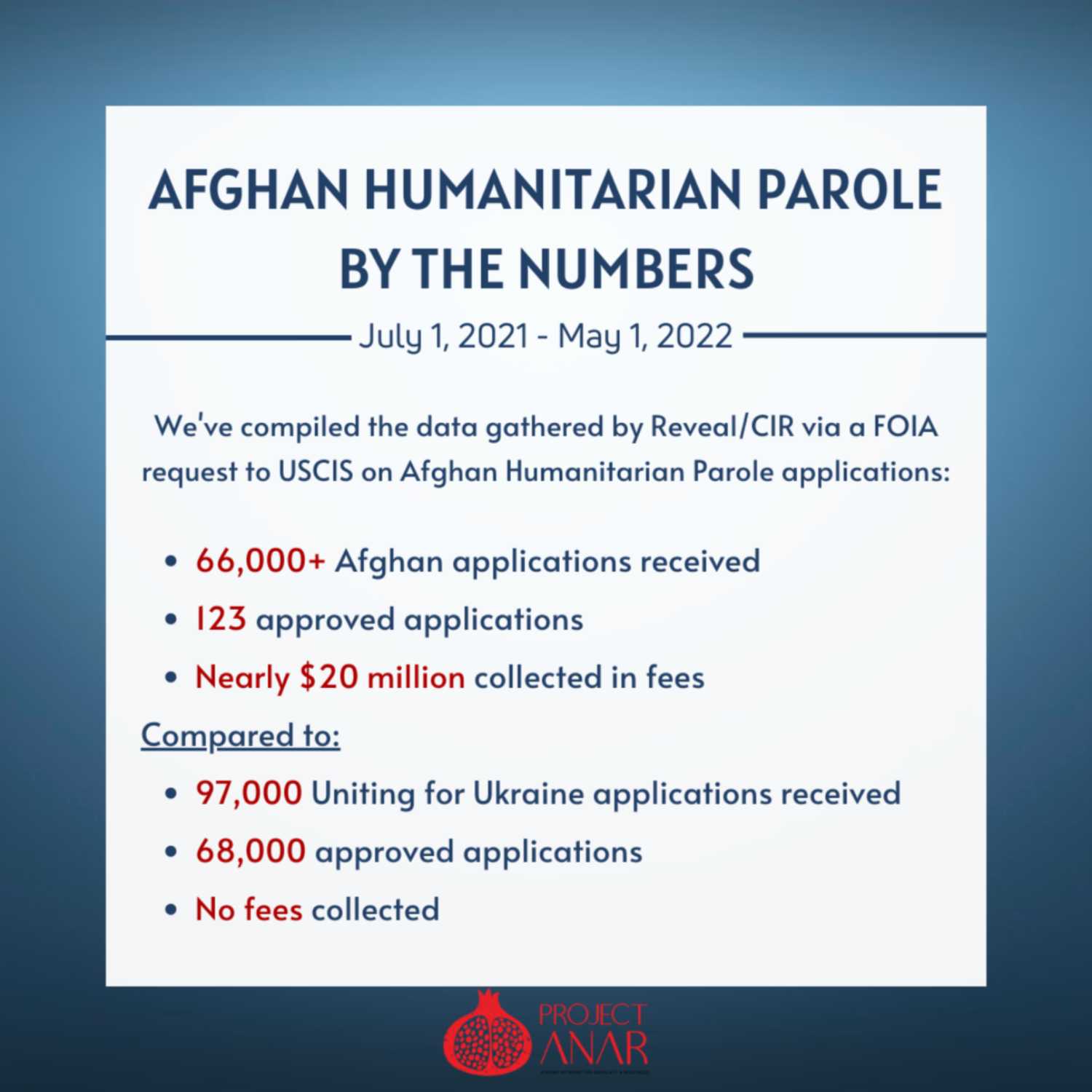 WTF (Was That Fact?): Are Afghans Really Being Treated Differently Than Ukrainians? WTF (Was That Fact?): Are Afghans Really Being Treated Differently Than Ukrainians?