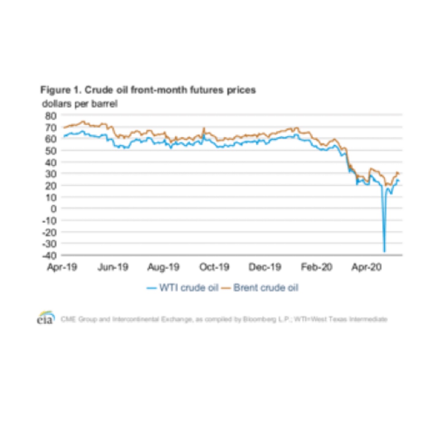 How to trade biofuels