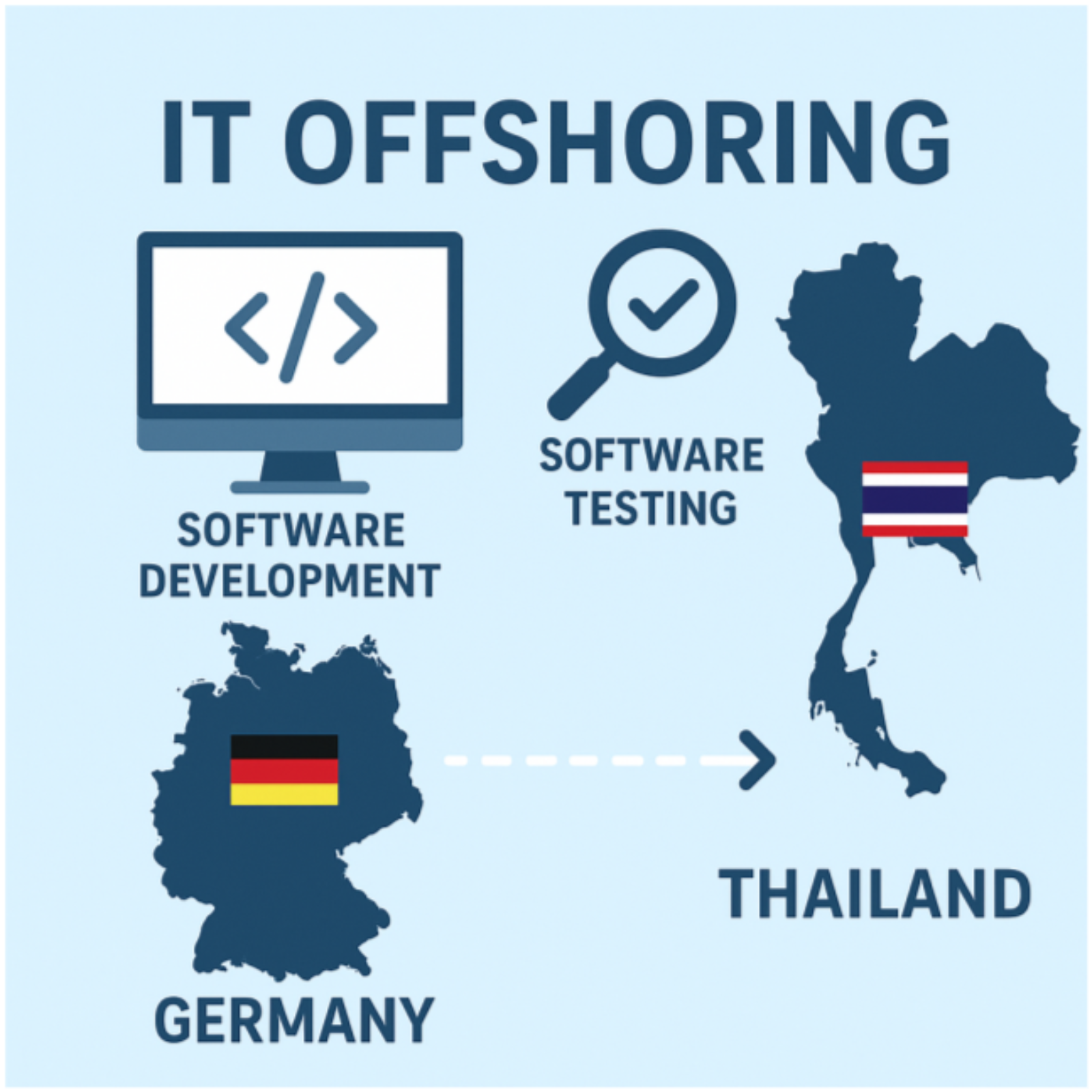 Offshore-Outsourcing im Umbruch: Warum ein deutsches IT-Ingenieurbüro in Thailand neue Chancen für den deutschen Mittelstand bietet. episode artwork