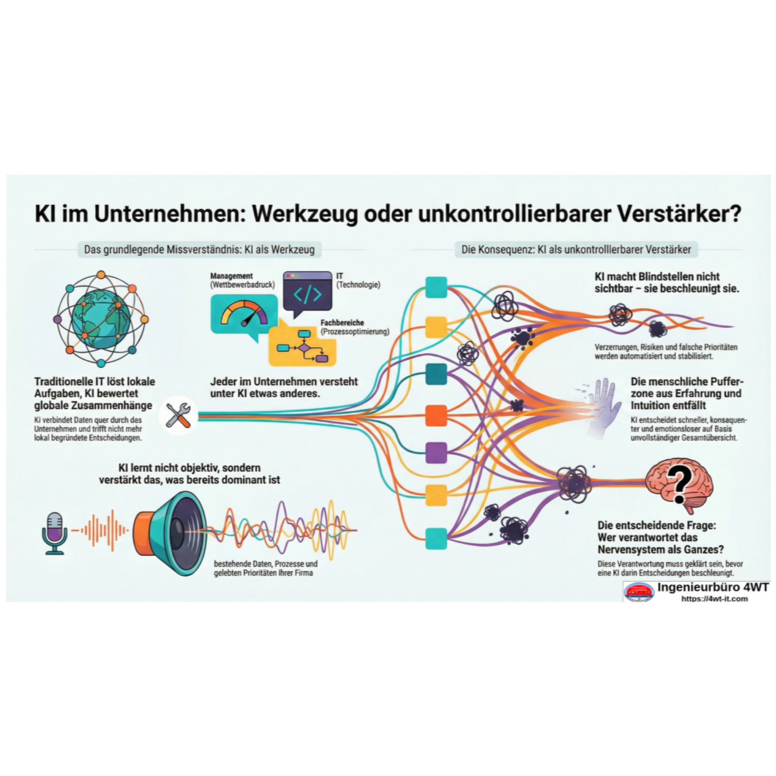 Teil 2: Das Nervensystem eines Unternehmens episode artwork