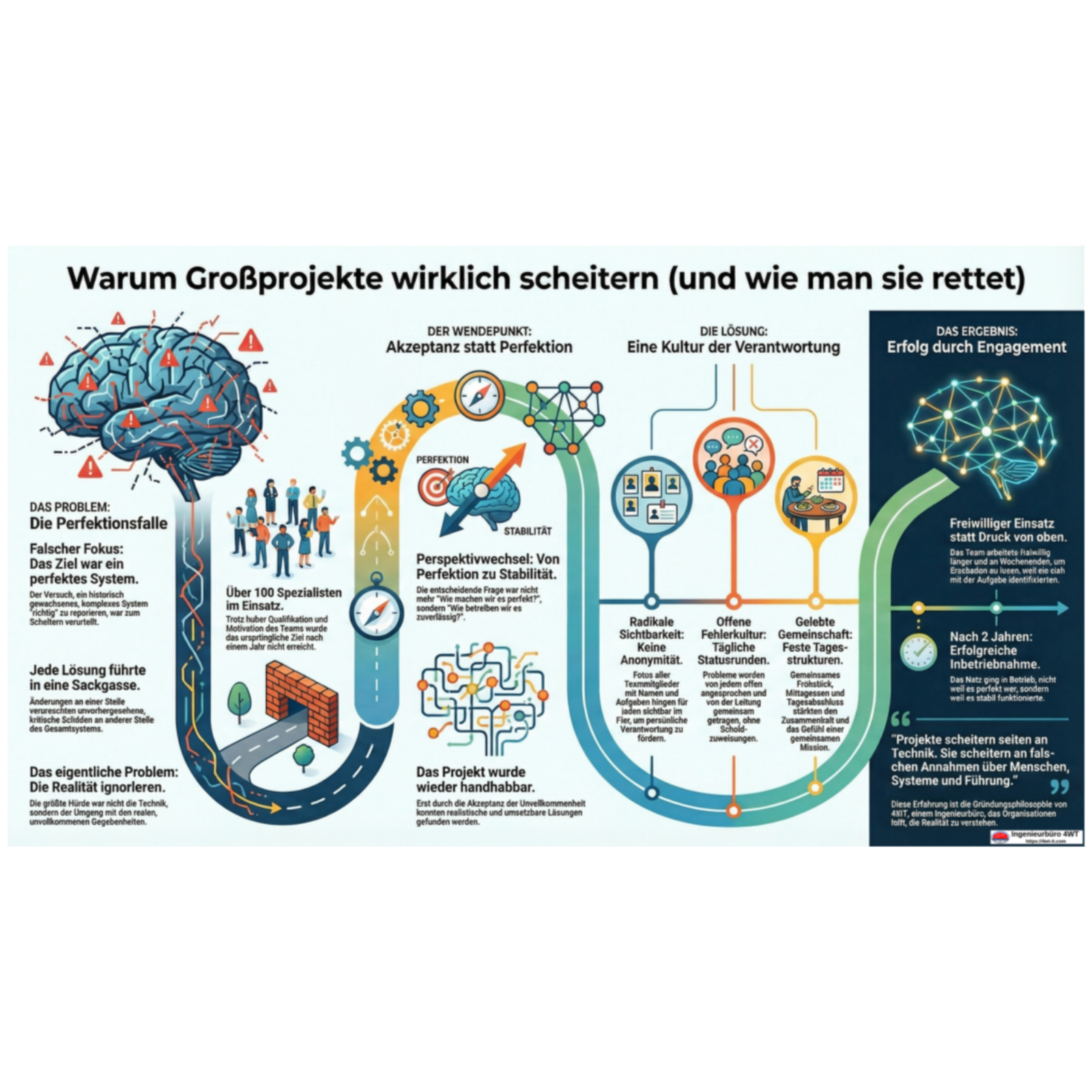 Wenn Technik nicht das eigentliche Problem ist – eine Erfahrung aus einem Großprojekt episode artwork