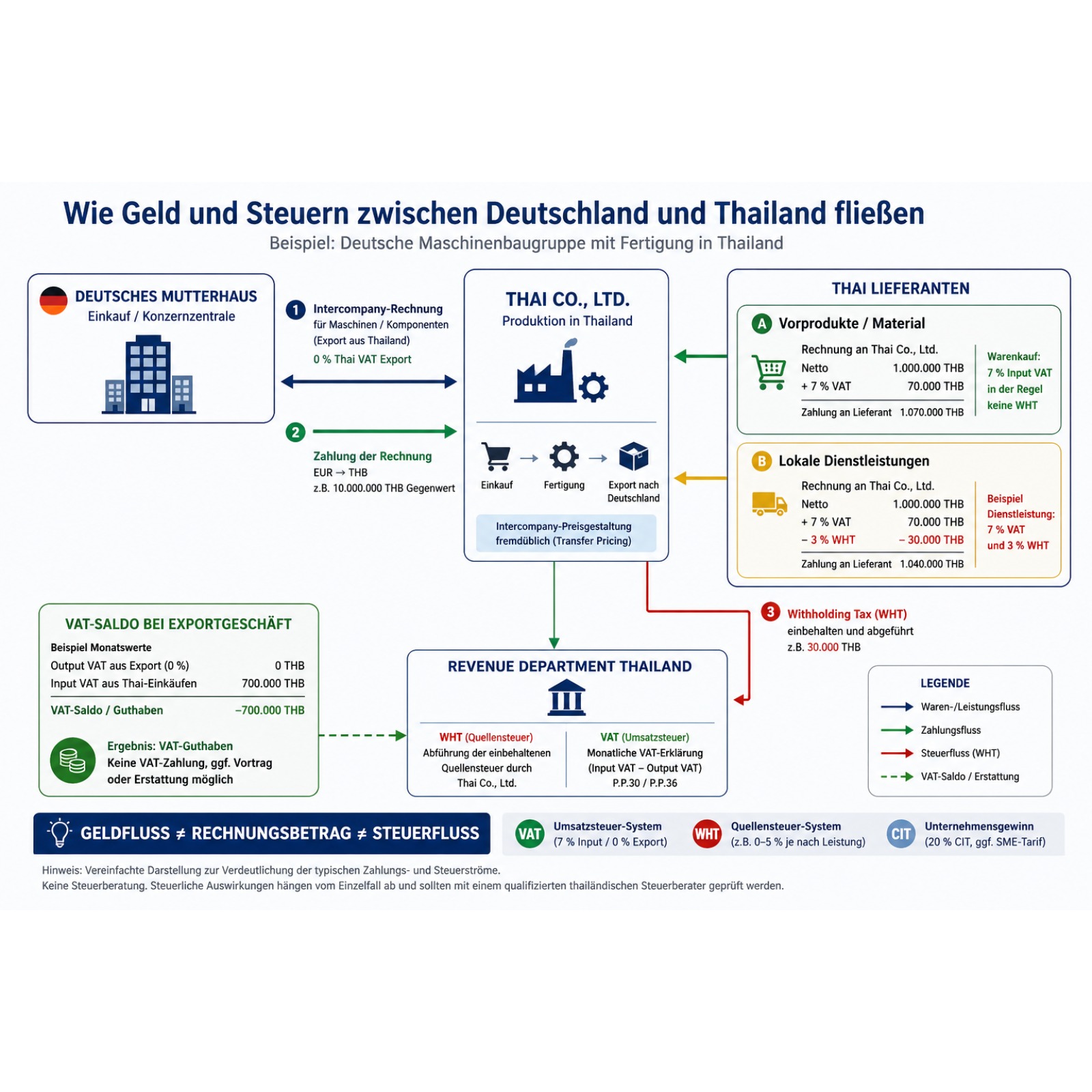 Thailand ist steuerlich nicht Deutschland mit 7 statt 19 Prozent episode artwork