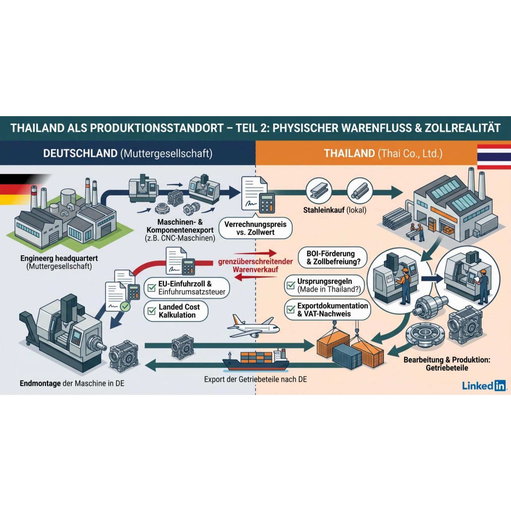 Thailand als Produktionsstandort – Was beim Zoll zwischen Thailand und Deutschland tatsächlich passiert episode artwork