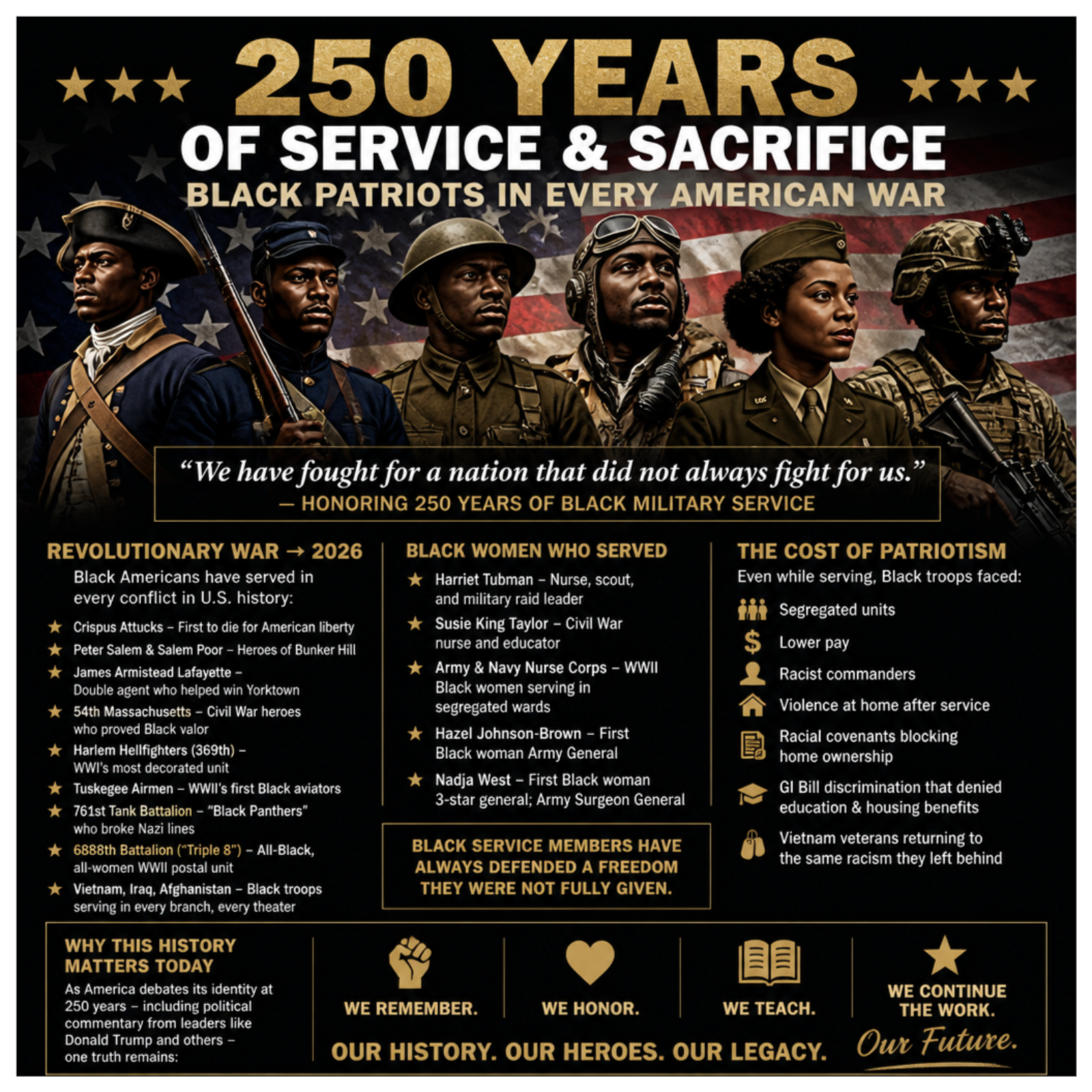 250 Years of Black Christian Patriots episode artwork
