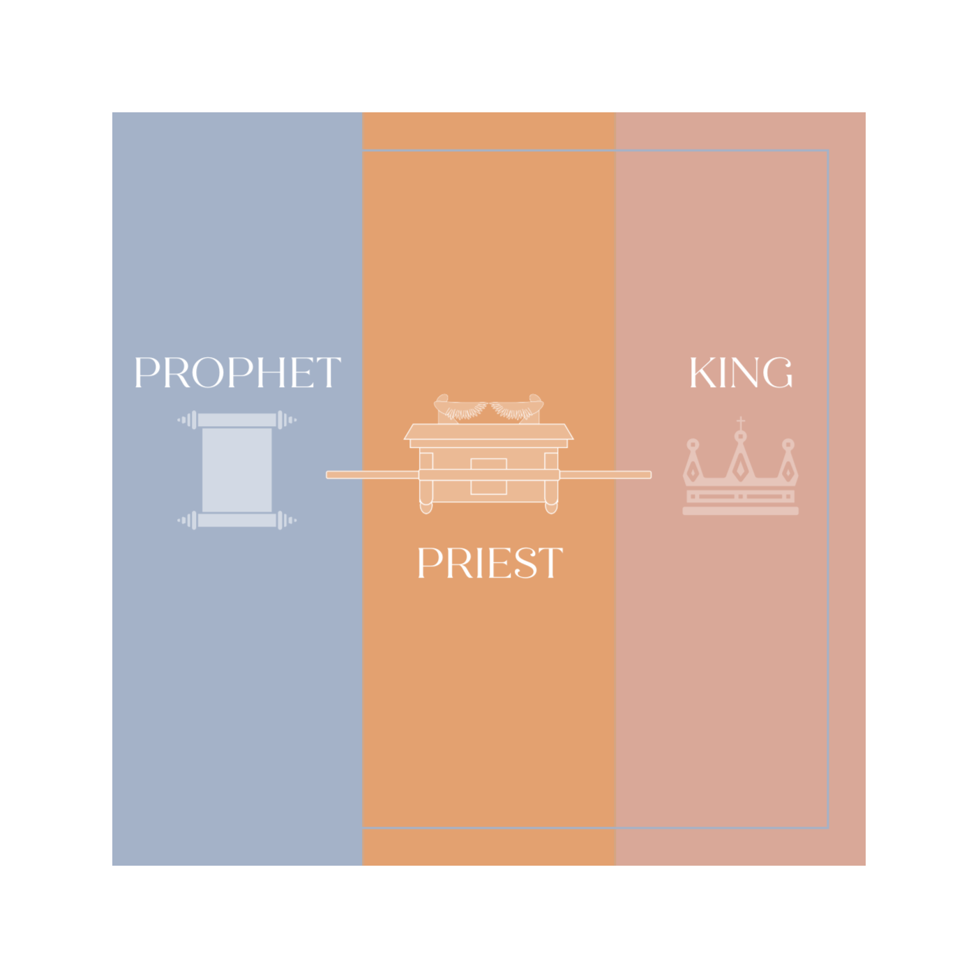 Prophet/Priest/King|Pastor Dave|"Jesus is the True King" Wk#3
