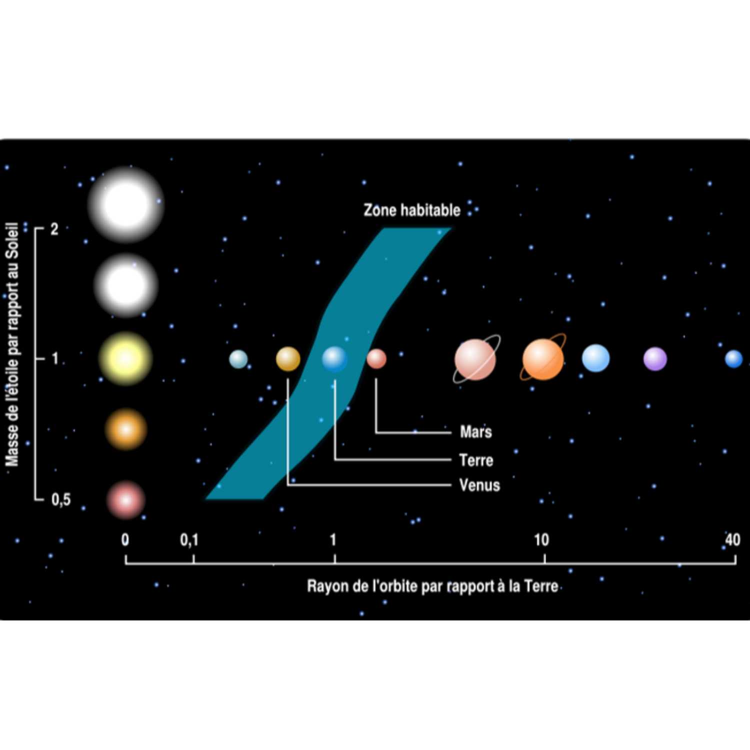 Explorando el Universo
